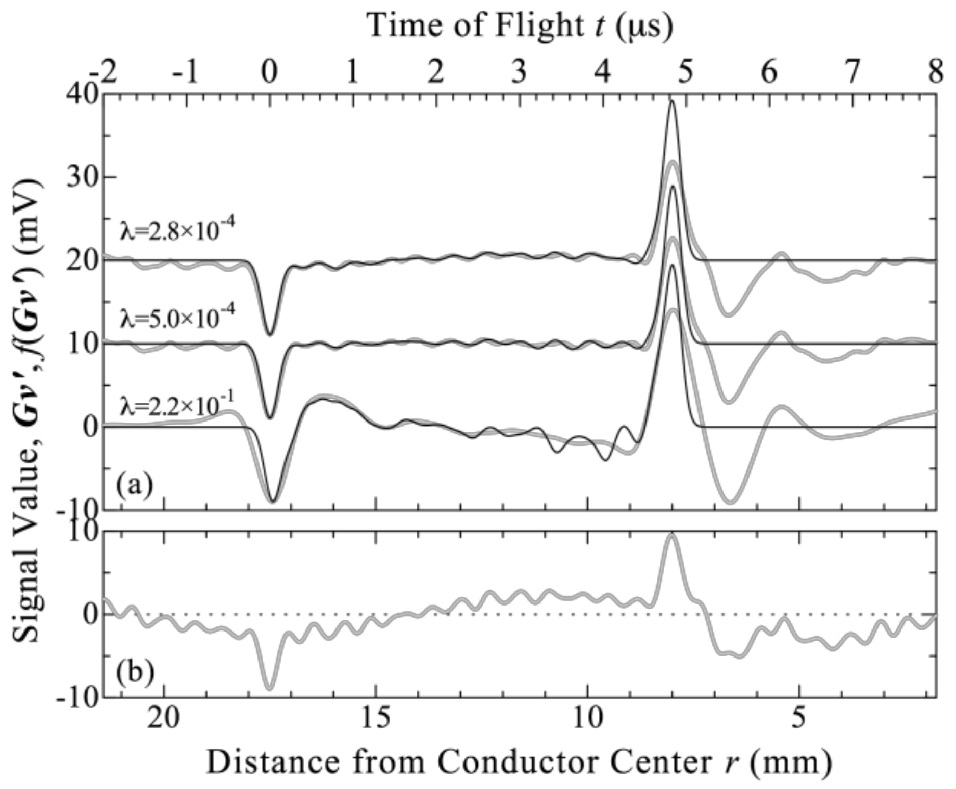 Energies 15 04920 g005