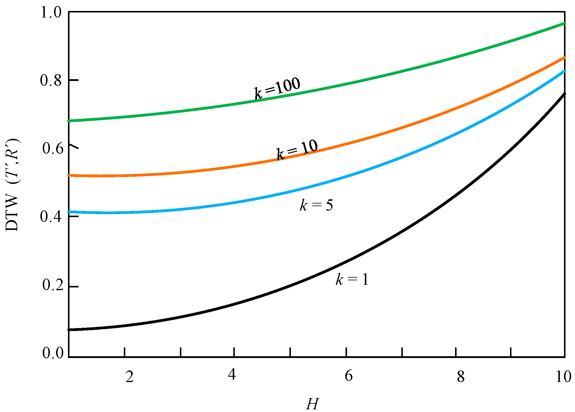 Energies 15 04923 g005