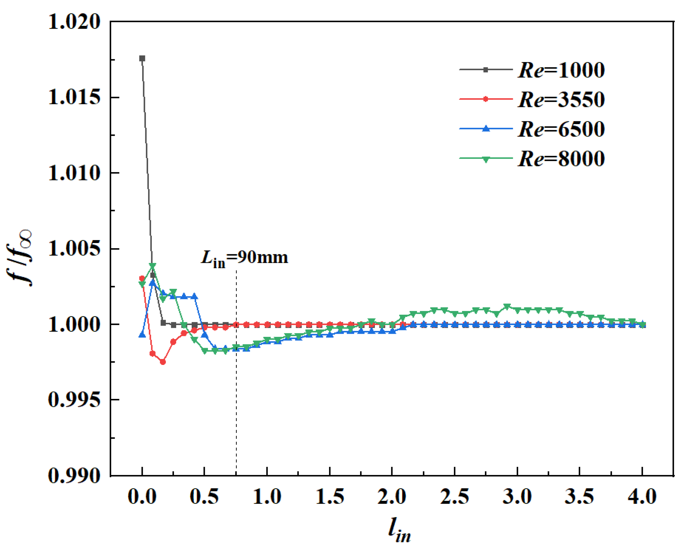 Energies 15 04927 g007