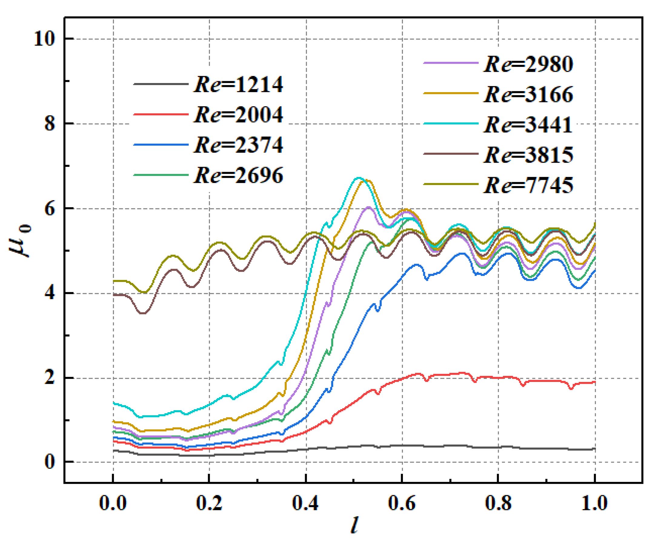 Energies 15 04927 g022
