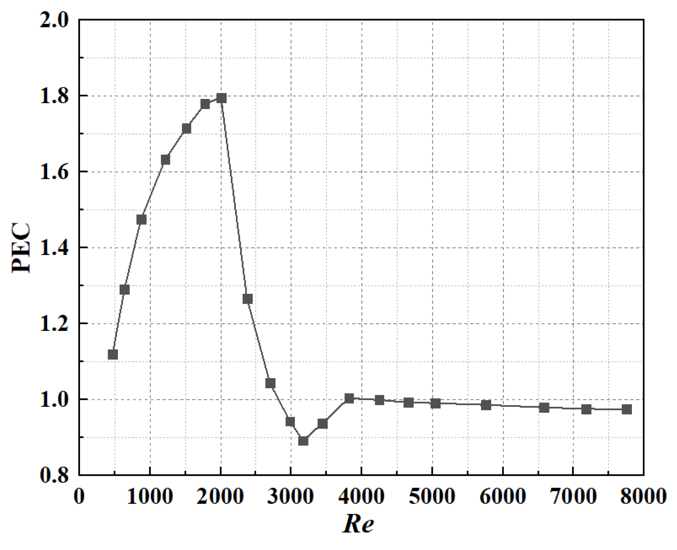 Energies 15 04927 g032