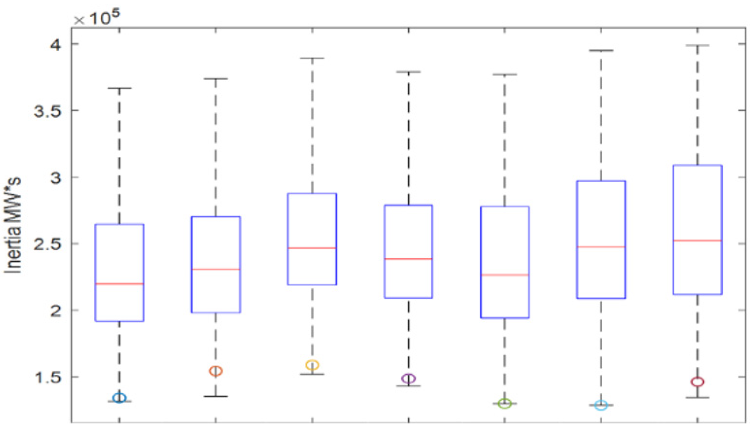 Energies 15 04937 g001
