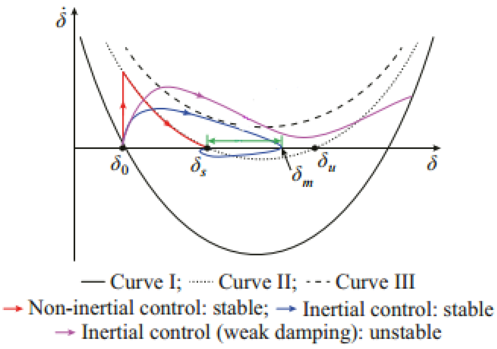 Energies 15 04937 g005