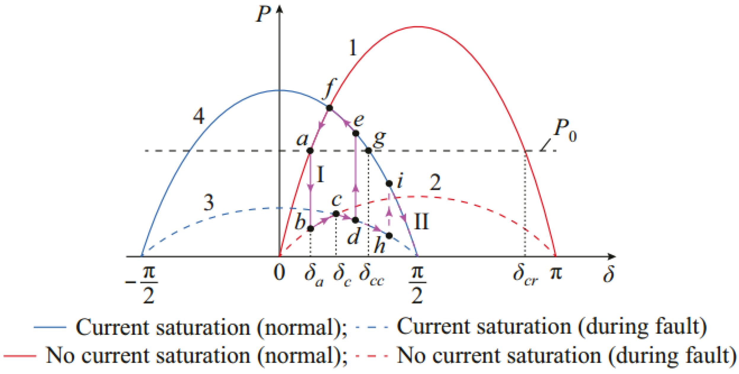 Energies 15 04937 g006