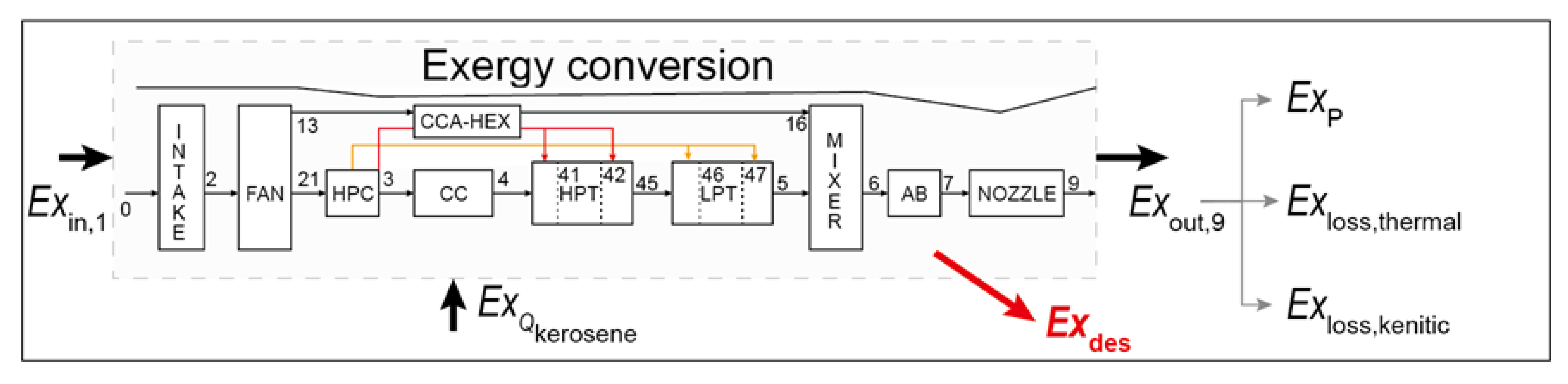Energies 15 04946 g007