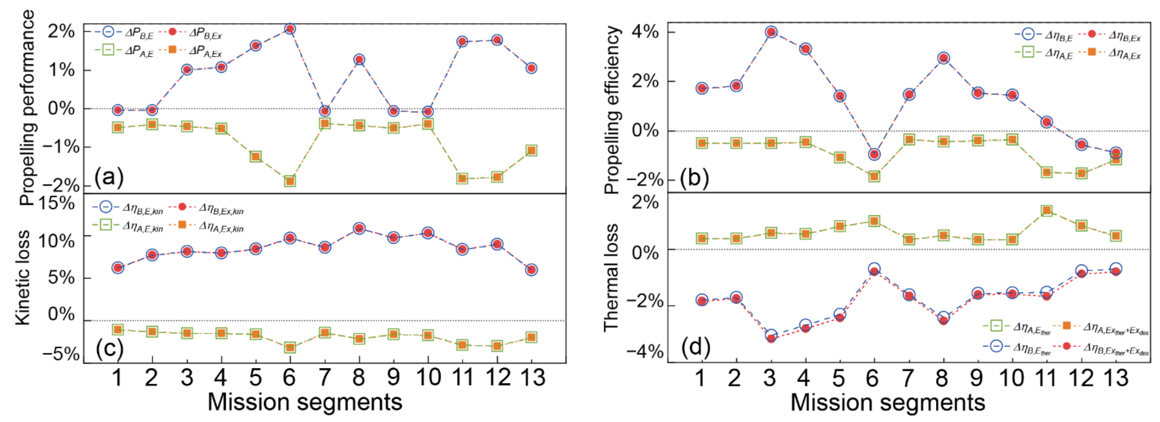 Energies 15 04946 g008