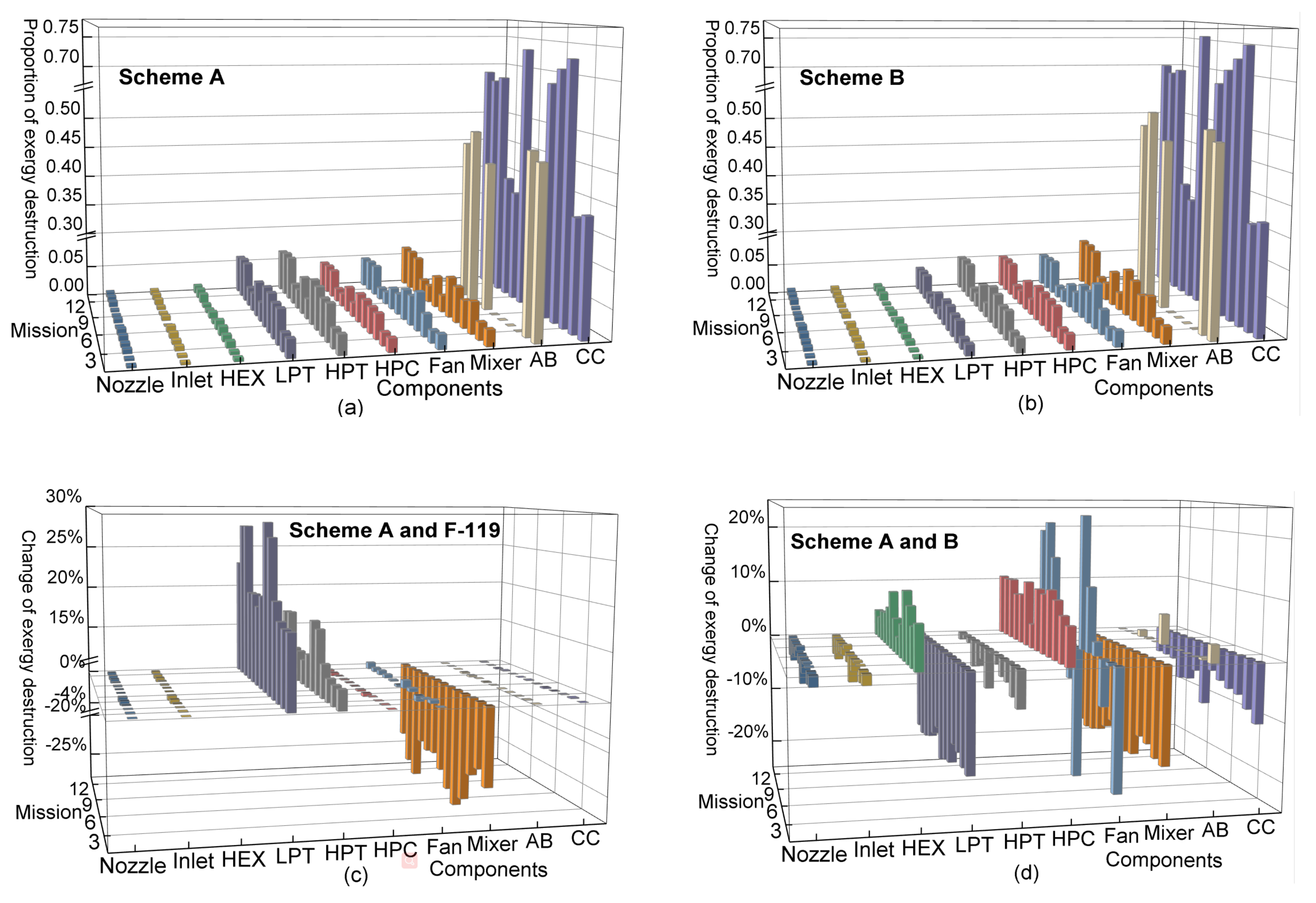 Energies 15 04946 g010a