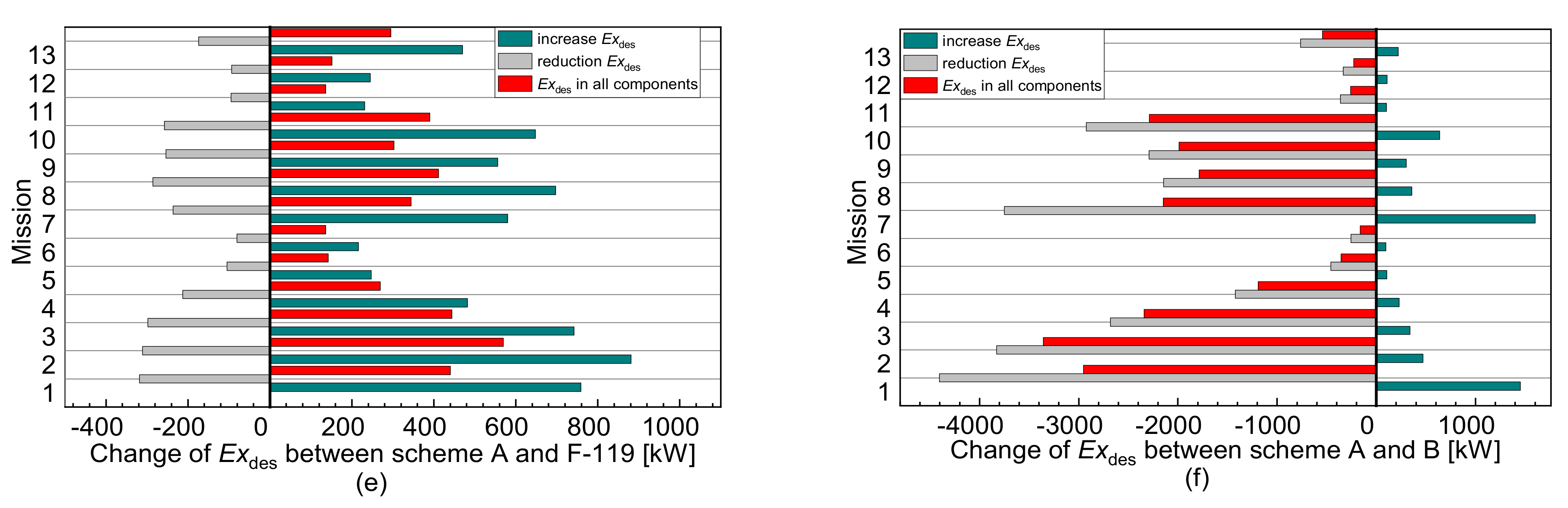 Energies 15 04946 g010b