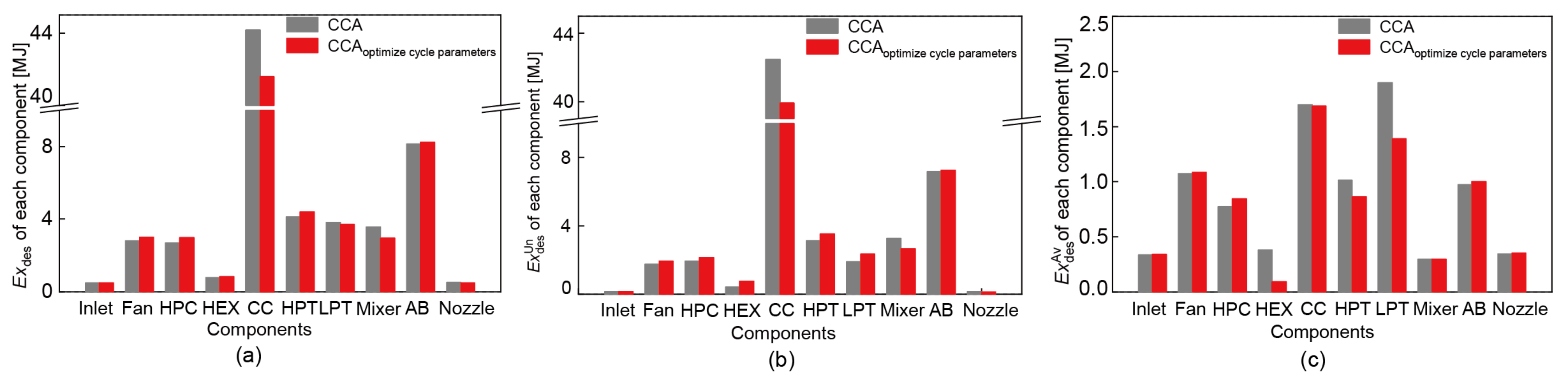 Energies 15 04946 g014