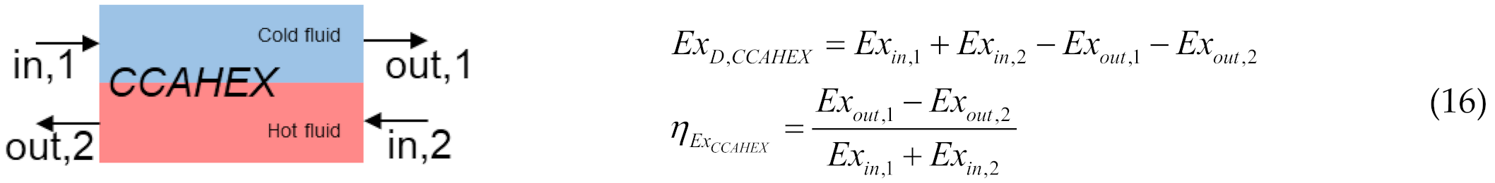 Energies 15 04946 i008