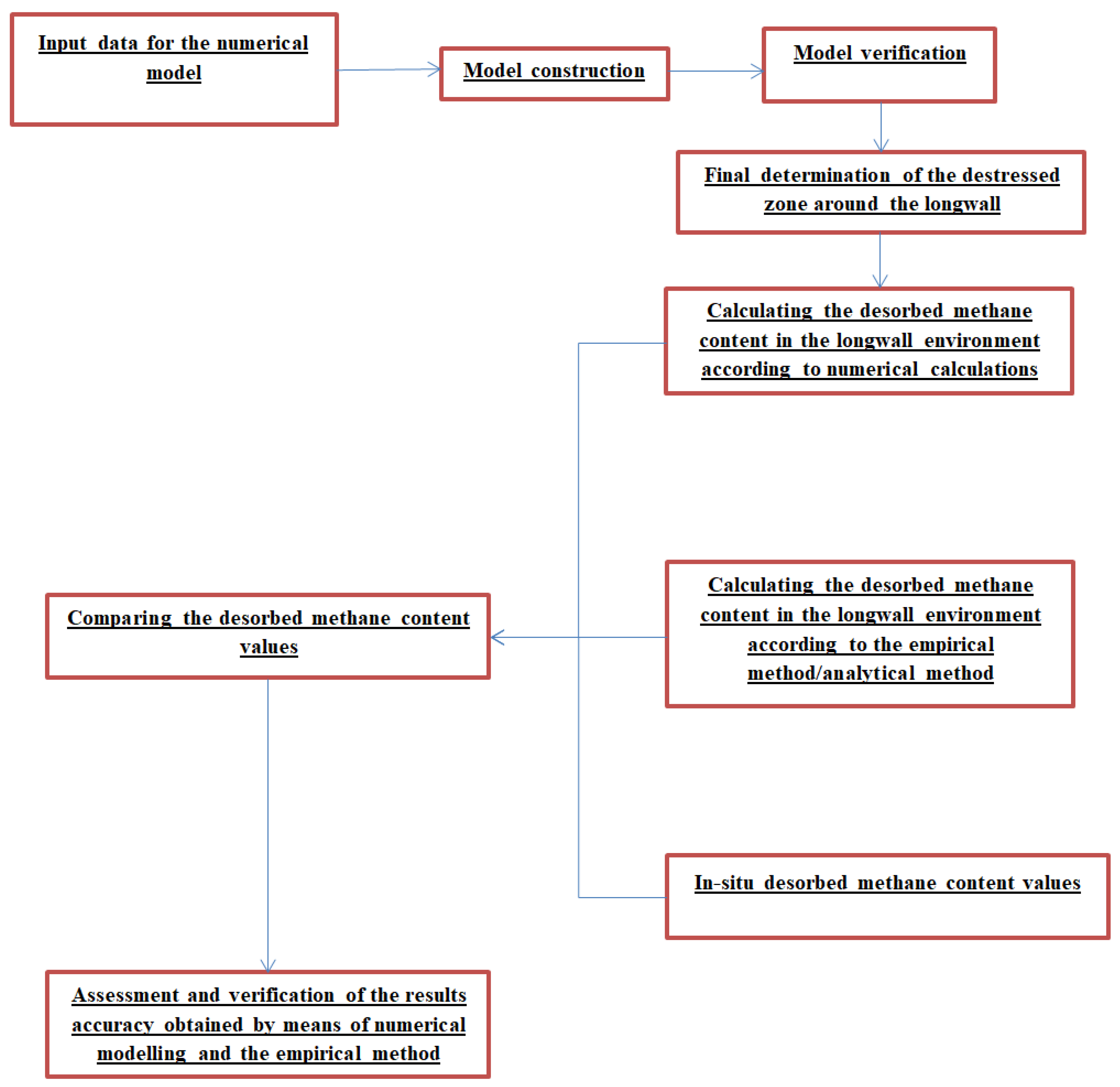 Energies 15 04958 g004