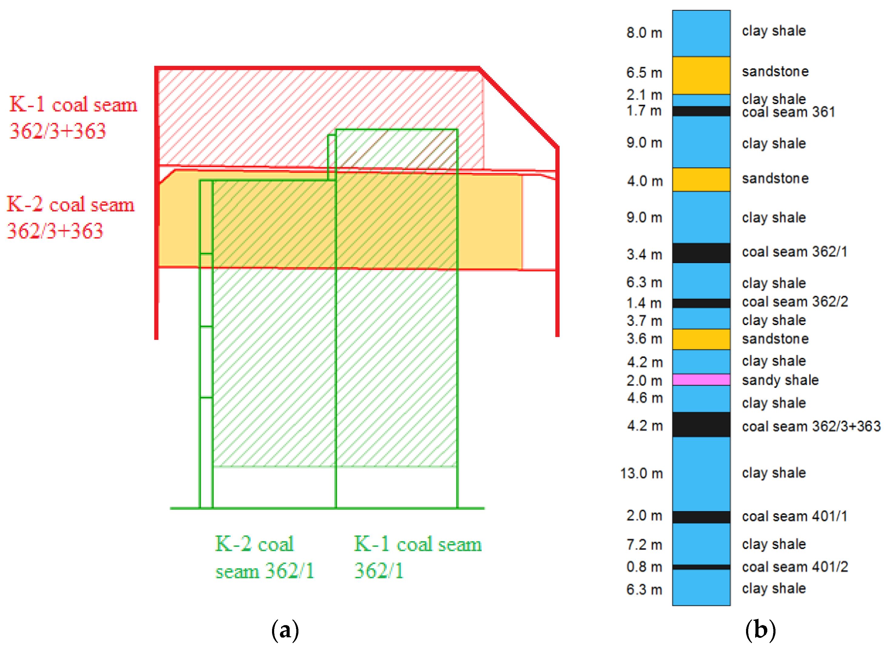 Energies 15 04958 g006
