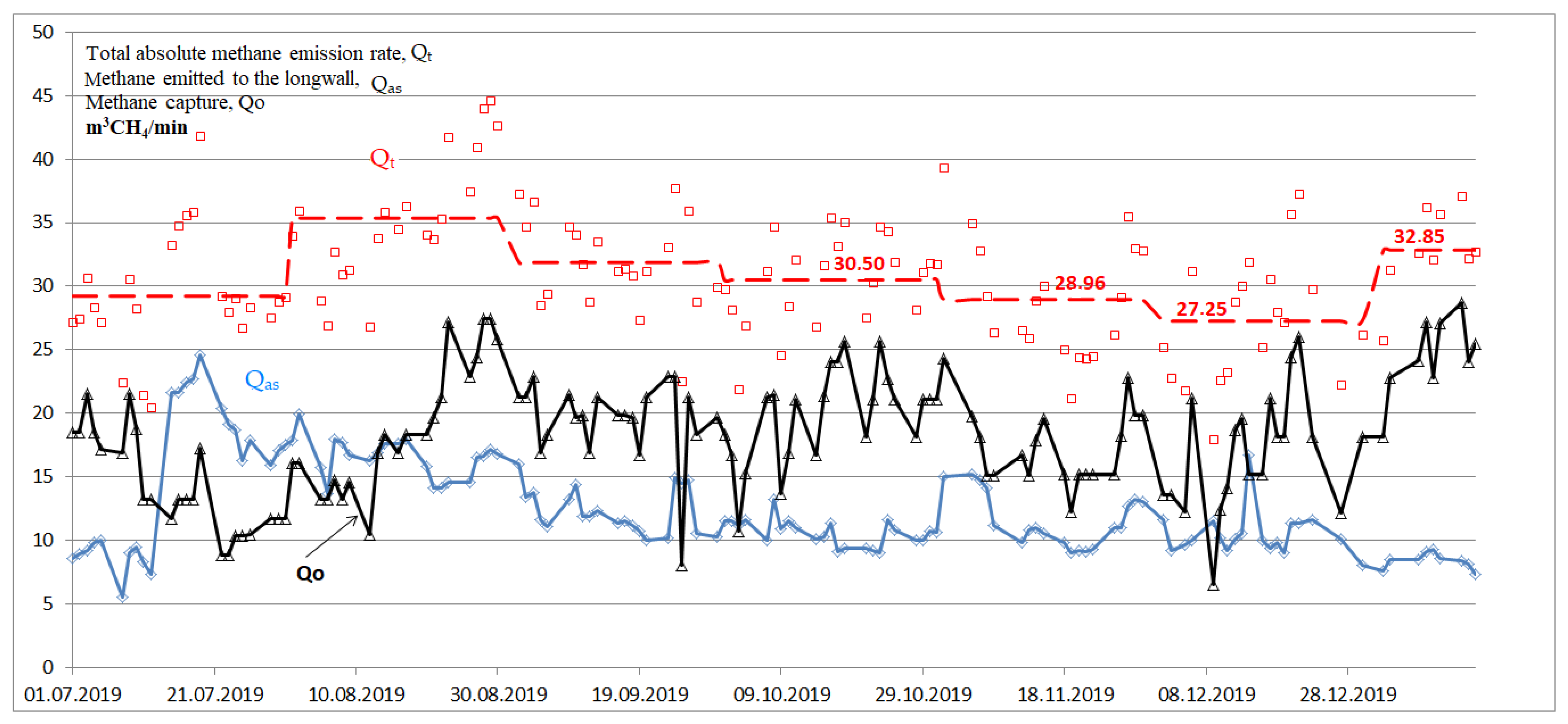 Energies 15 04958 g009