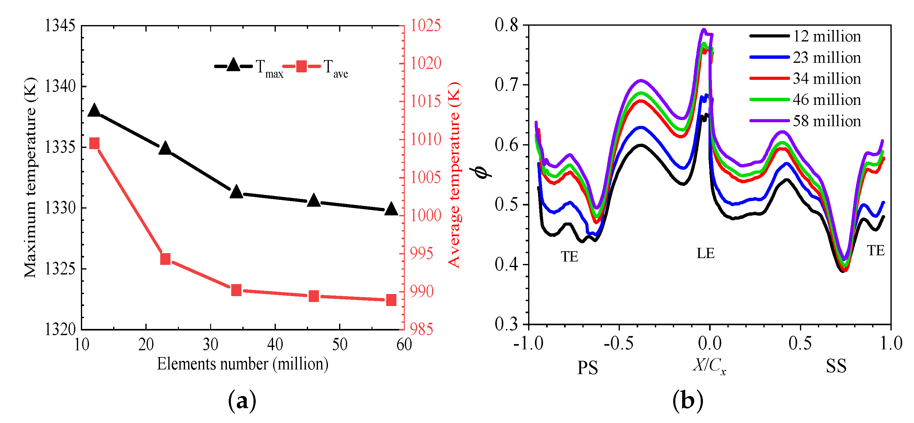 Energies 15 04972 g003