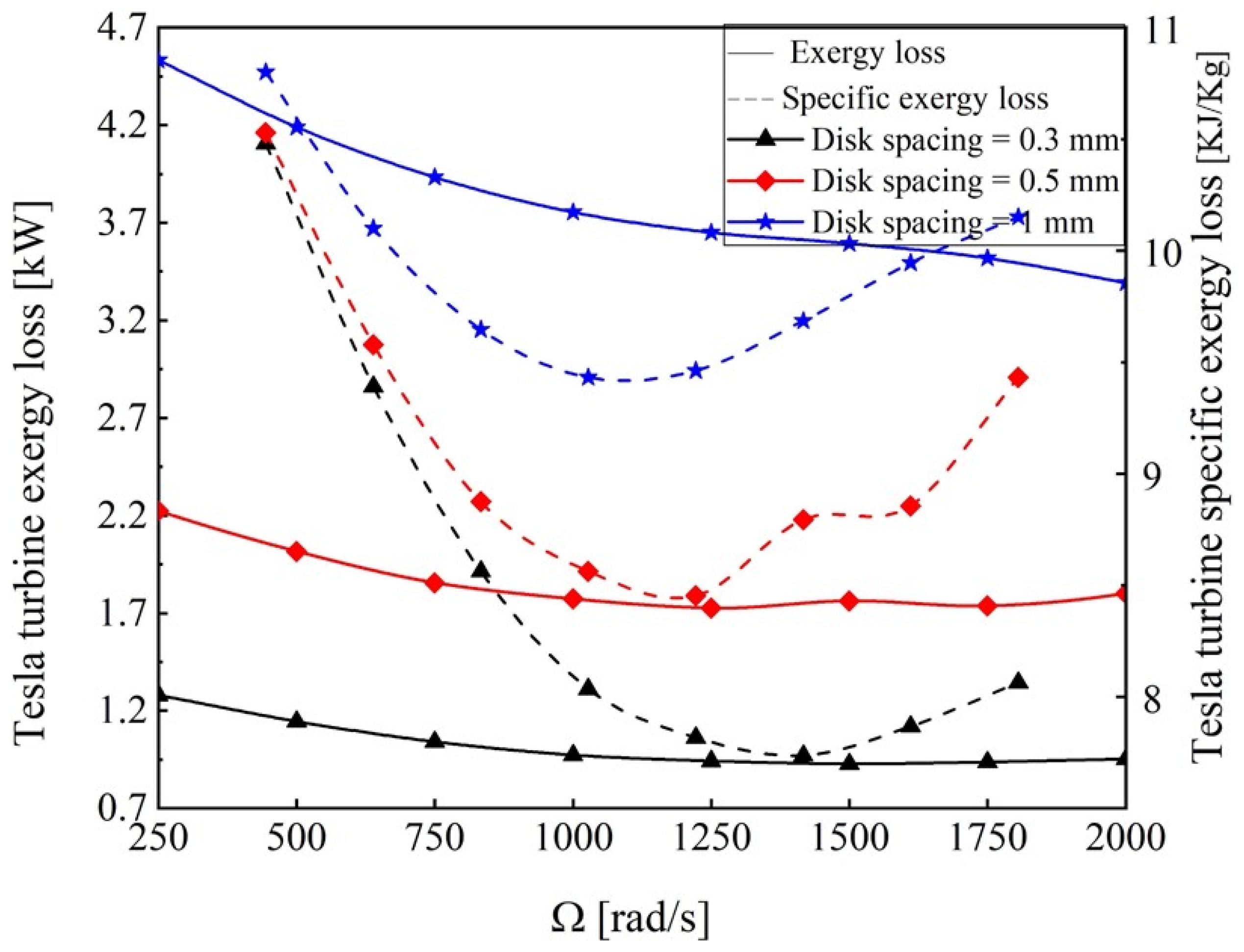 Energies 15 04973 g011