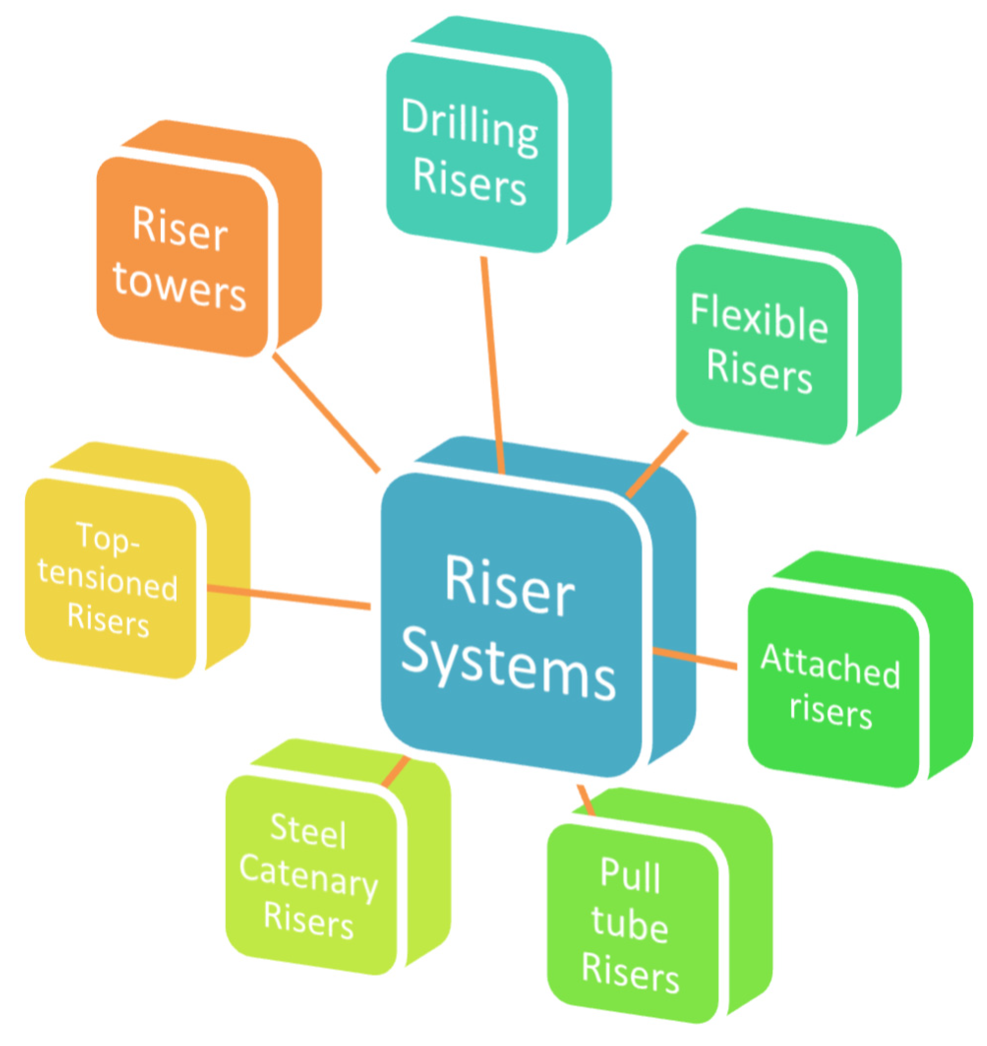 Energies 15 04982 g002