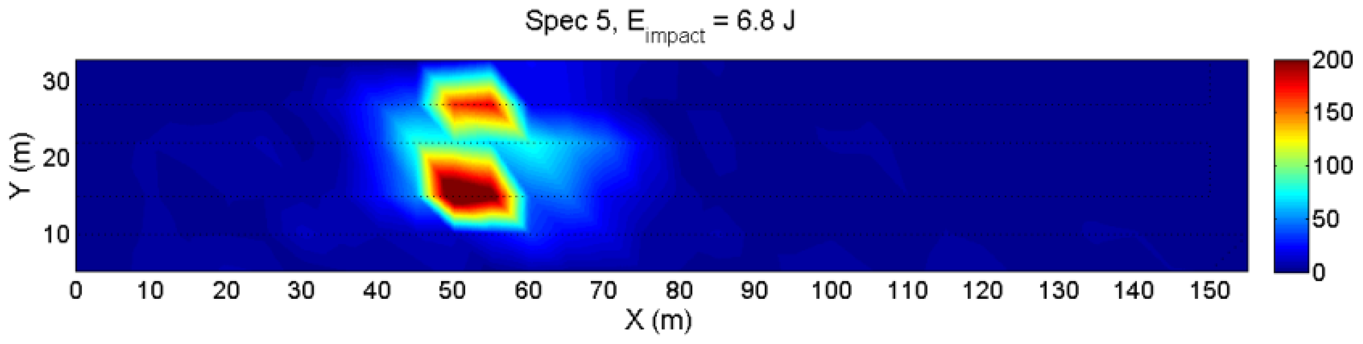 Energies 15 04982 g007