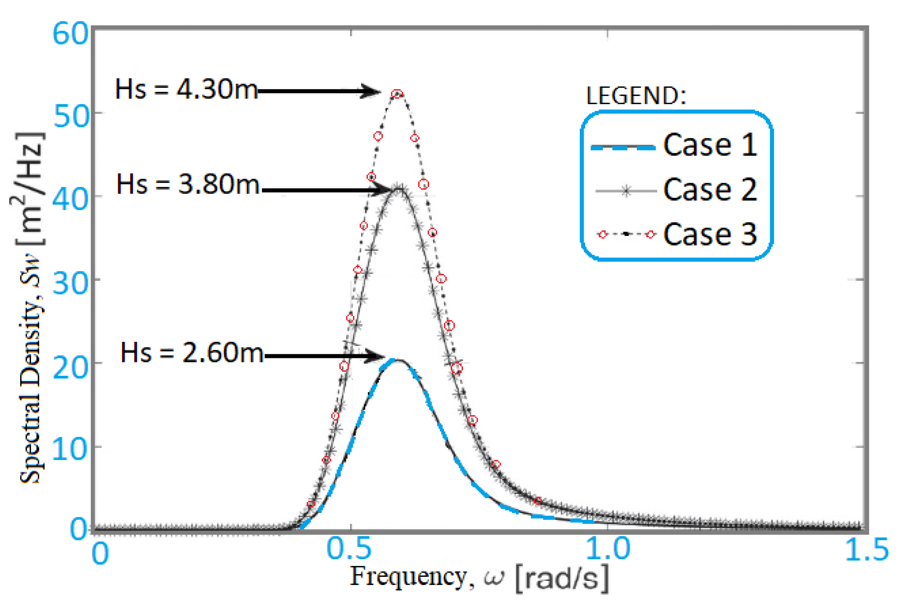 Energies 15 04982 g009