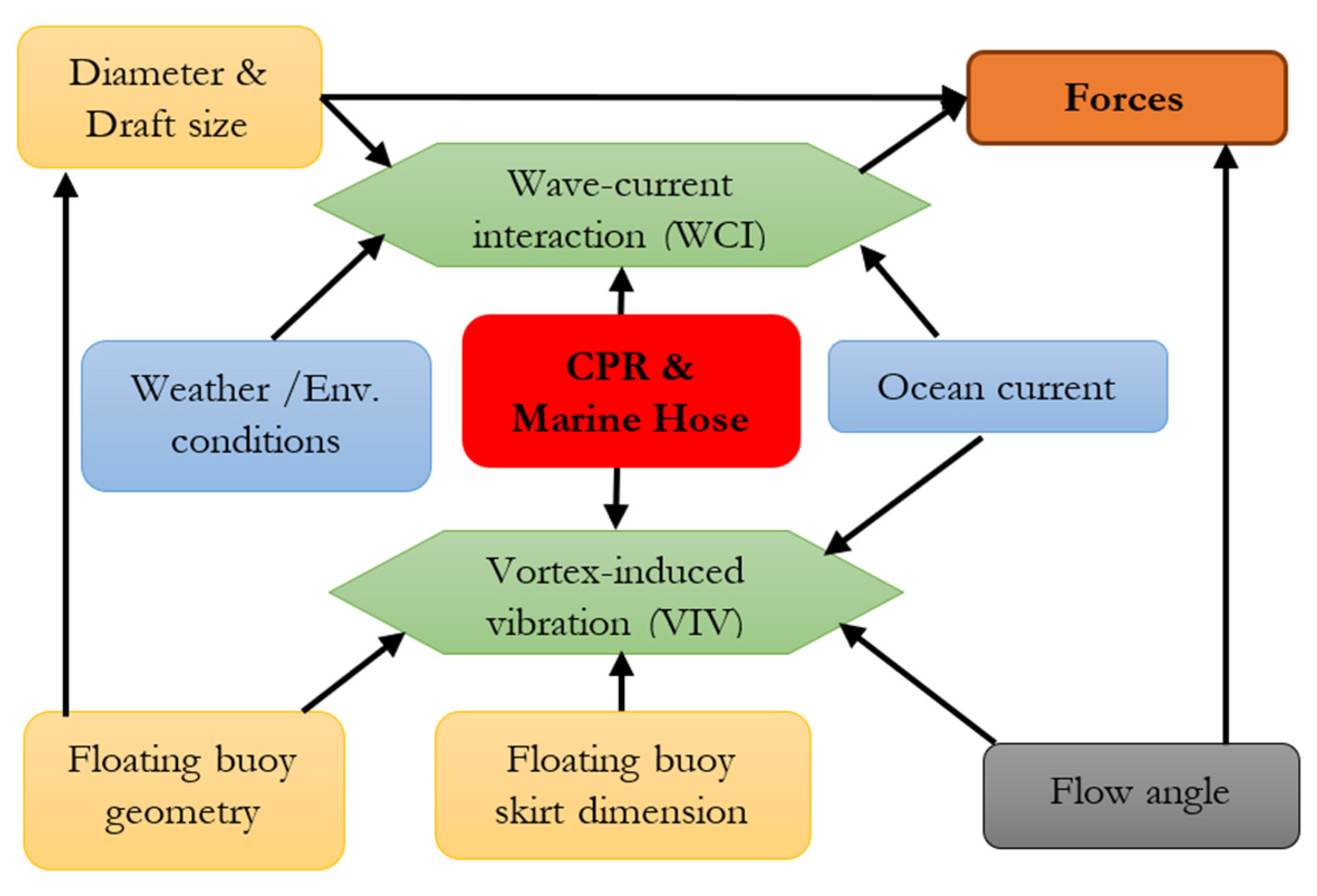Energies 15 04982 g010