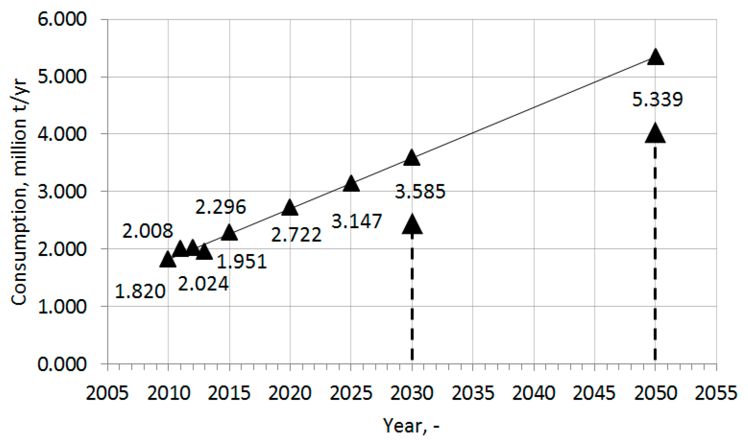 Energies 15 04983 g004