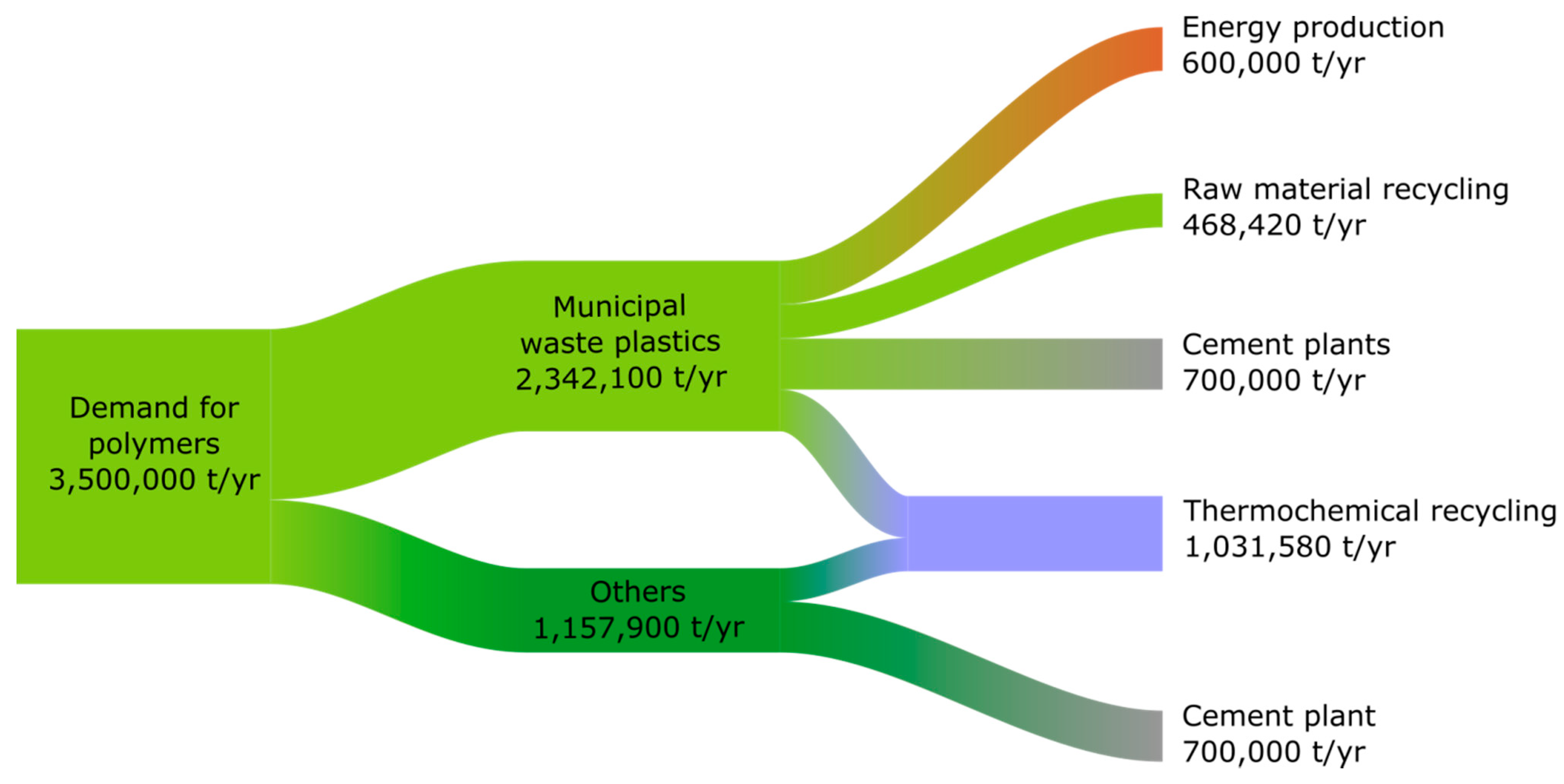 Energies 15 04983 g005