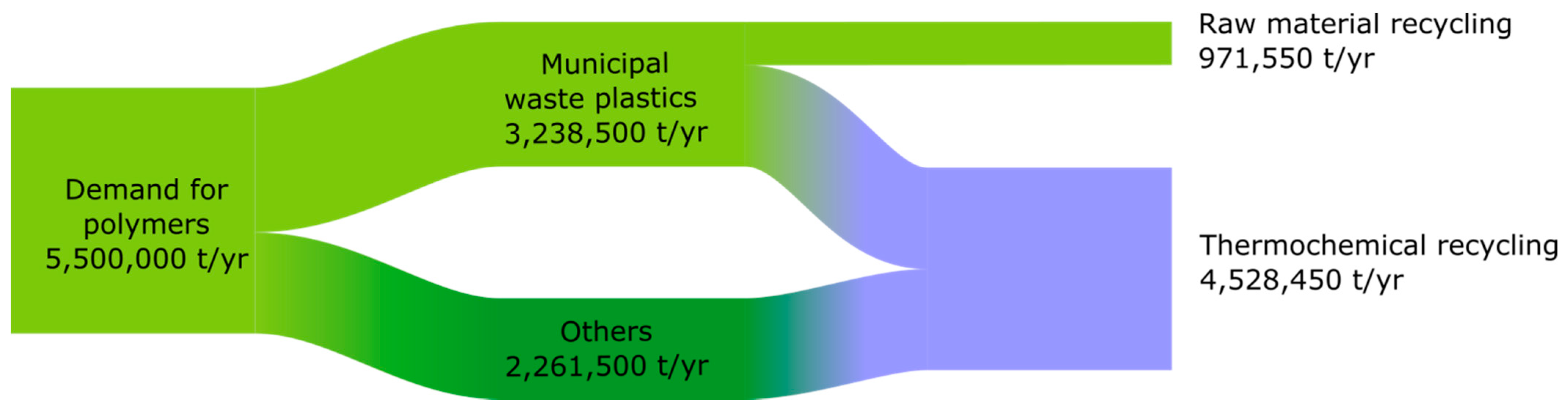 Energies 15 04983 g006