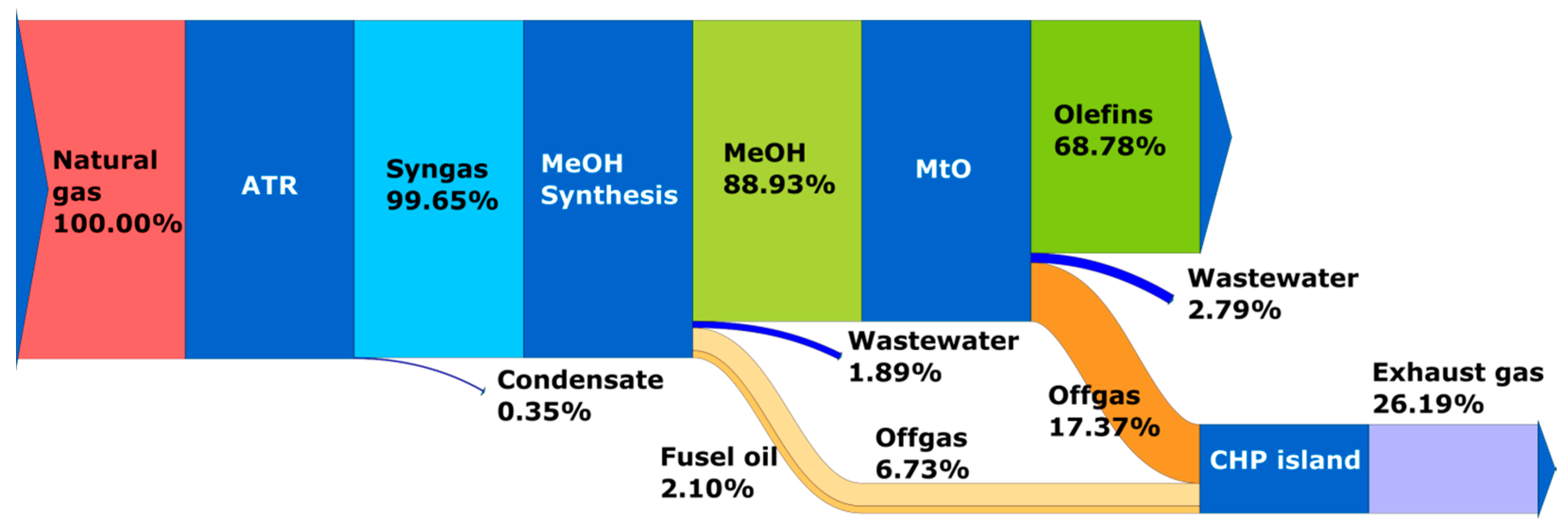 Energies 15 04983 g007