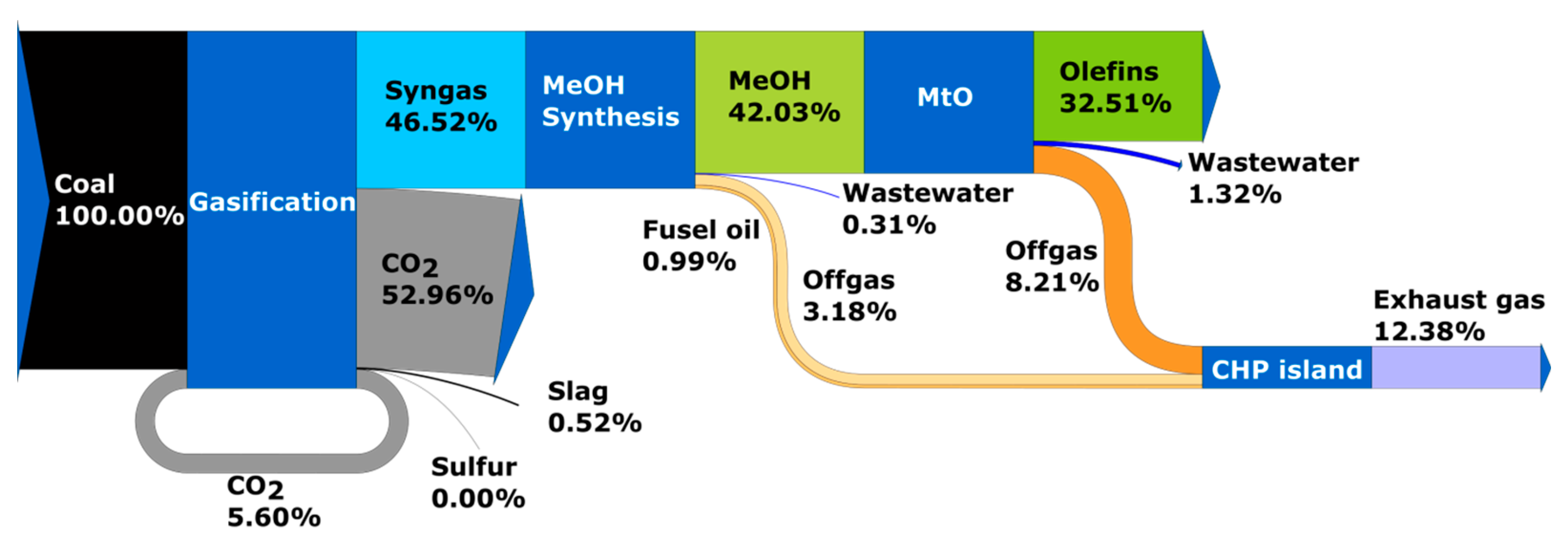 Energies 15 04983 g008