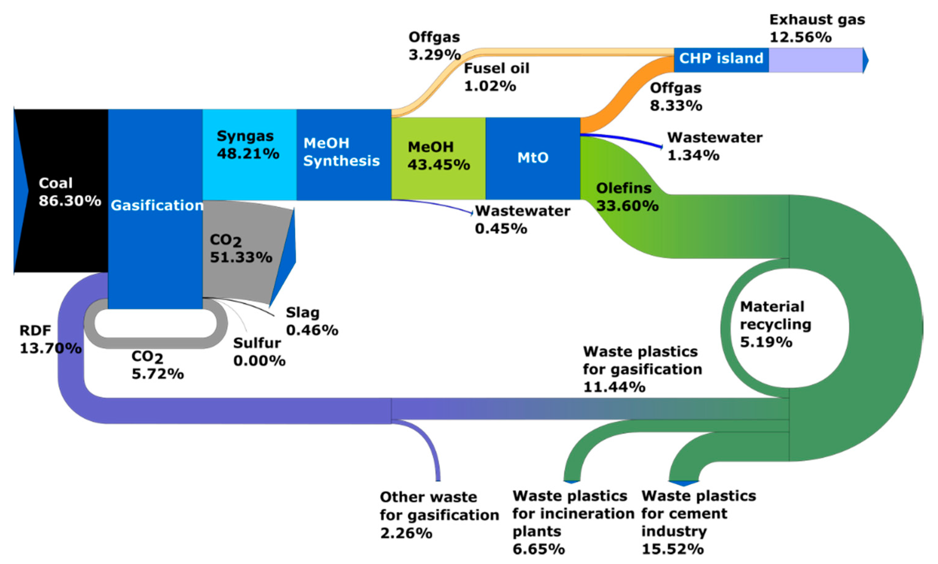 Energies 15 04983 g009