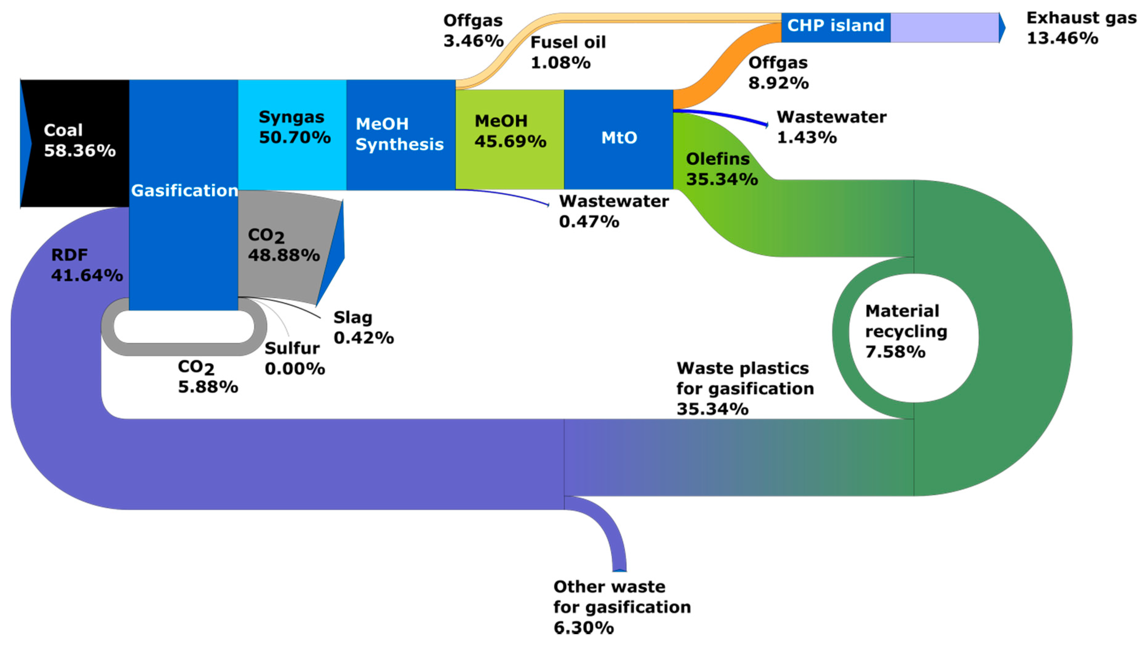 Energies 15 04983 g010
