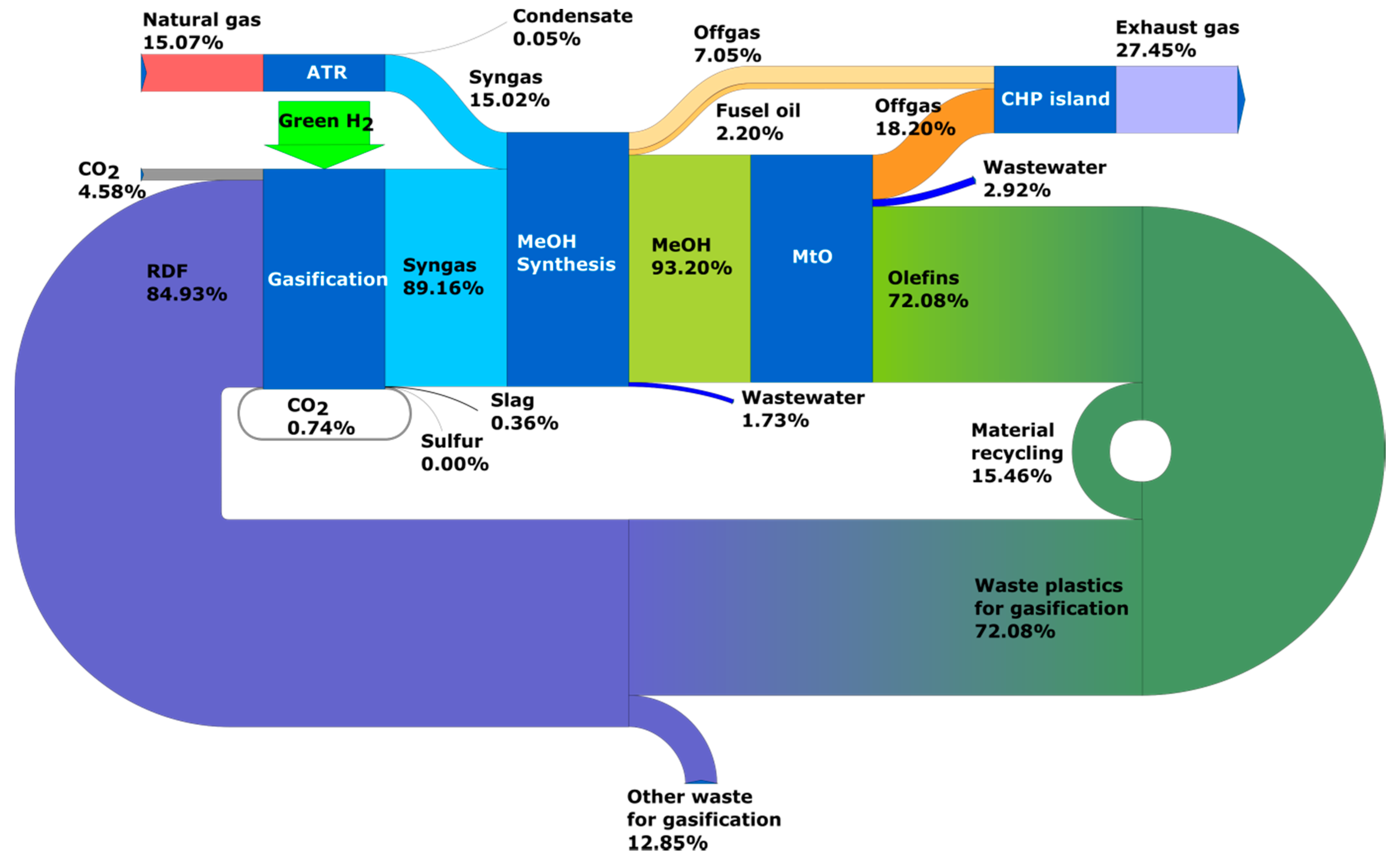 Energies 15 04983 g012