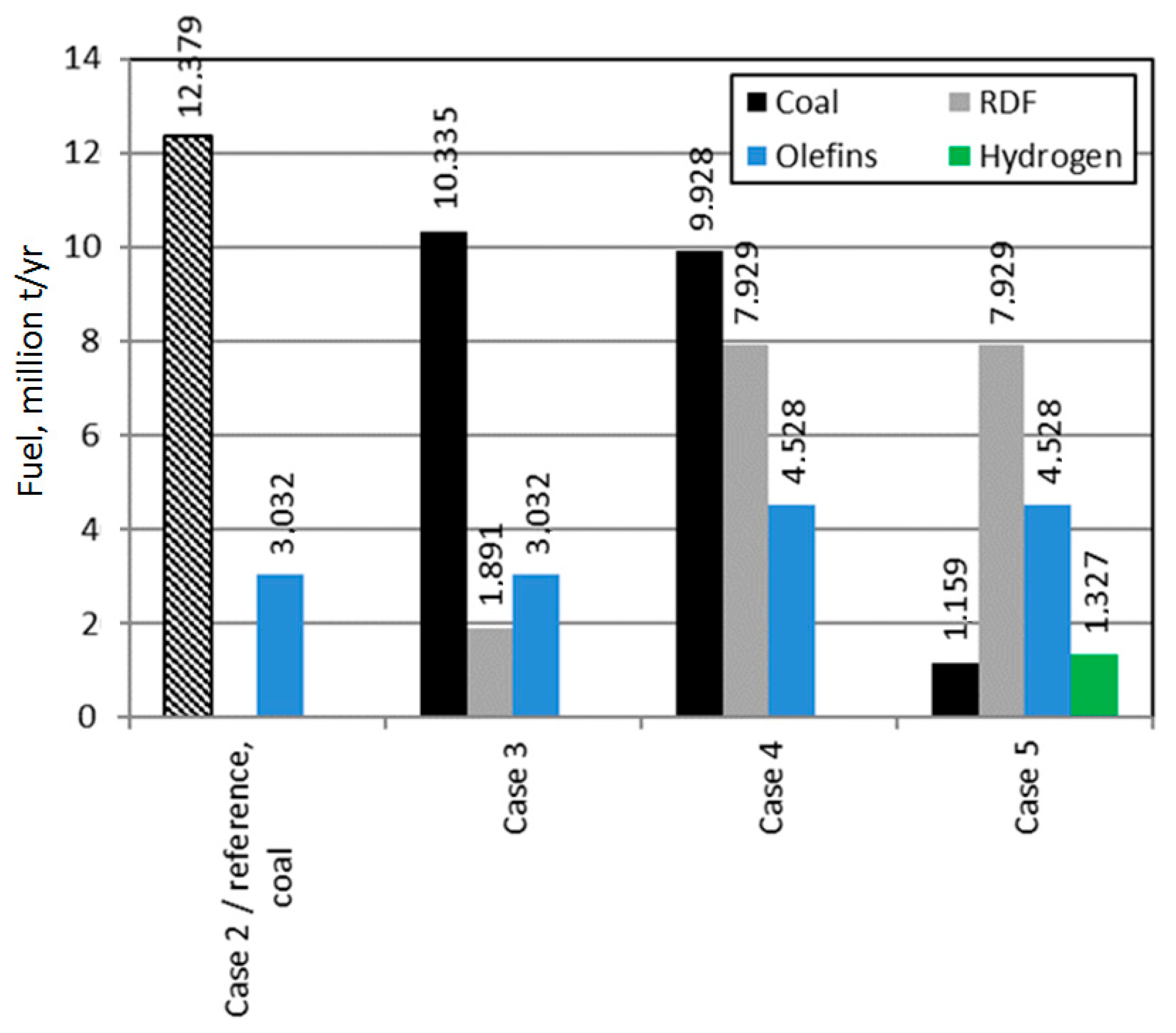 Energies 15 04983 g013