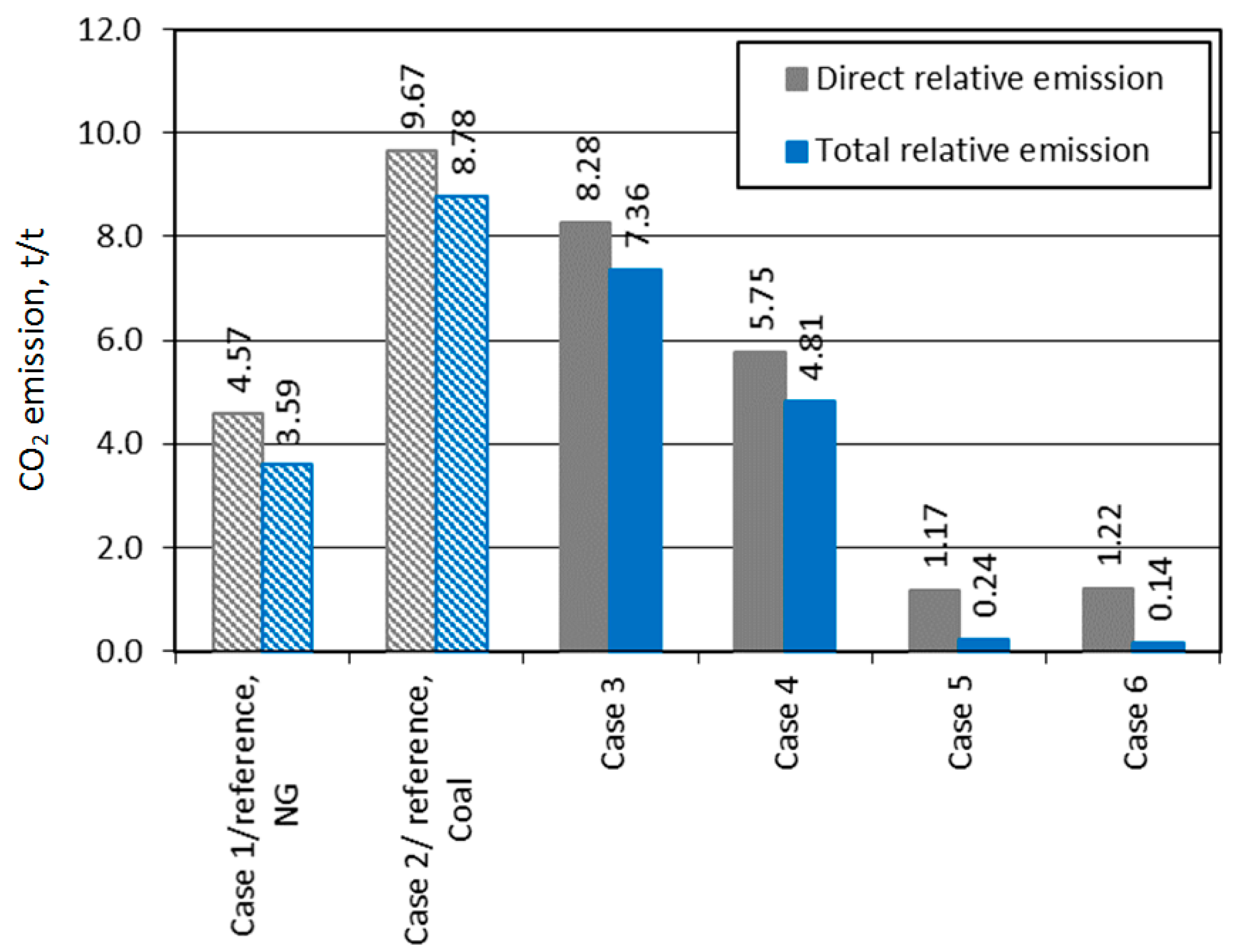 Energies 15 04983 g014