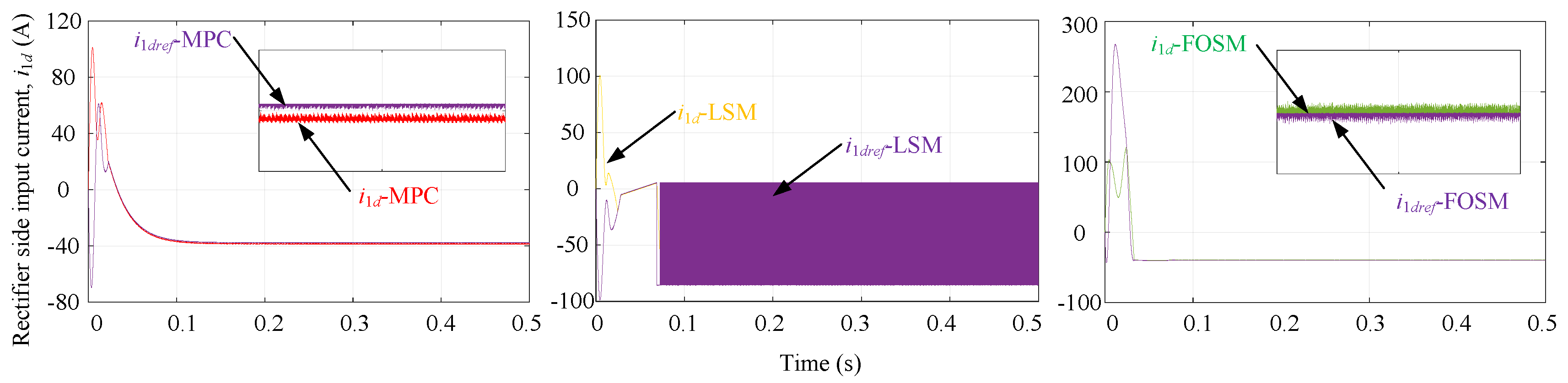 Energies 15 04999 g006