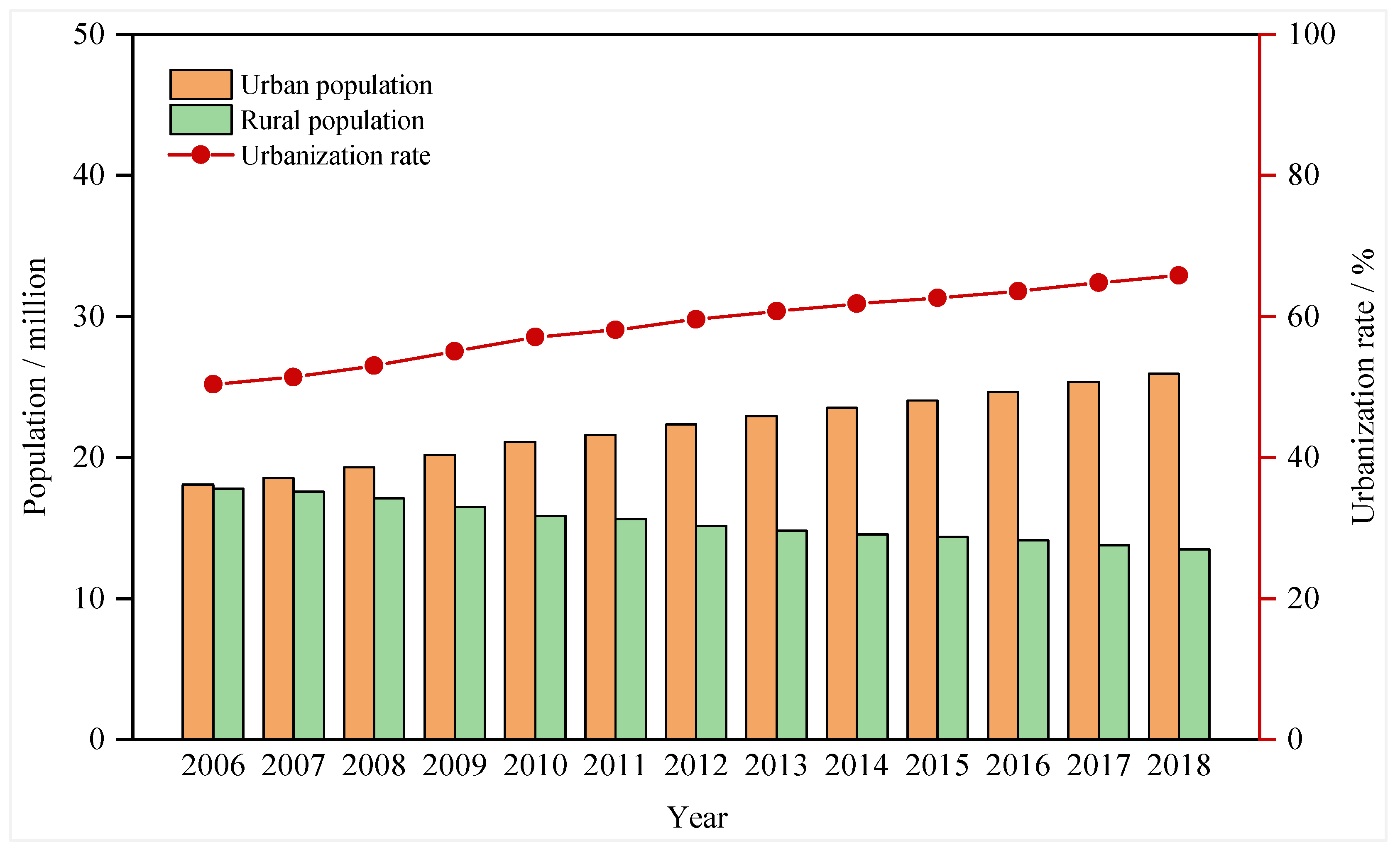 Energies 15 05002 g002