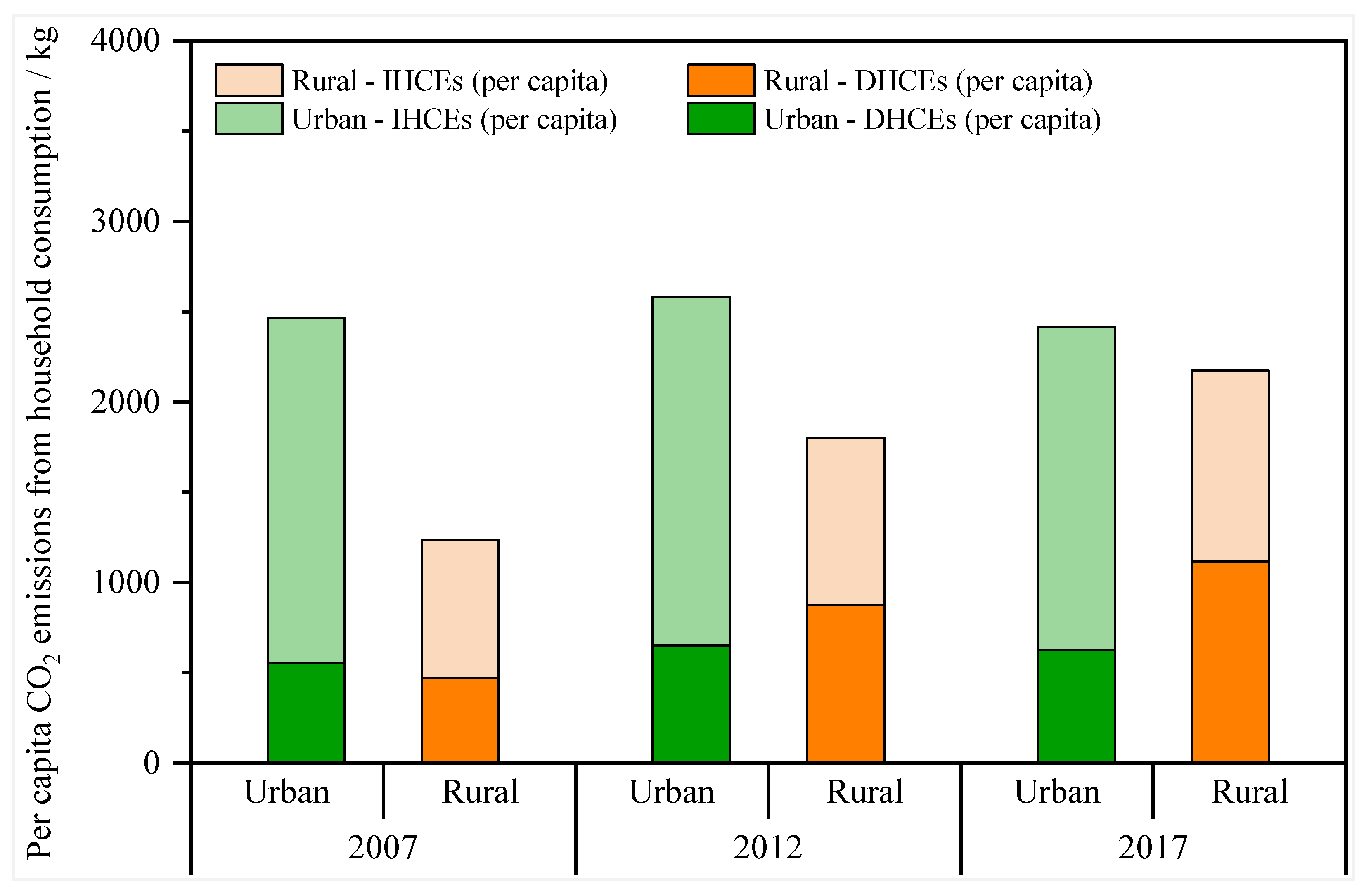 Energies 15 05002 g004