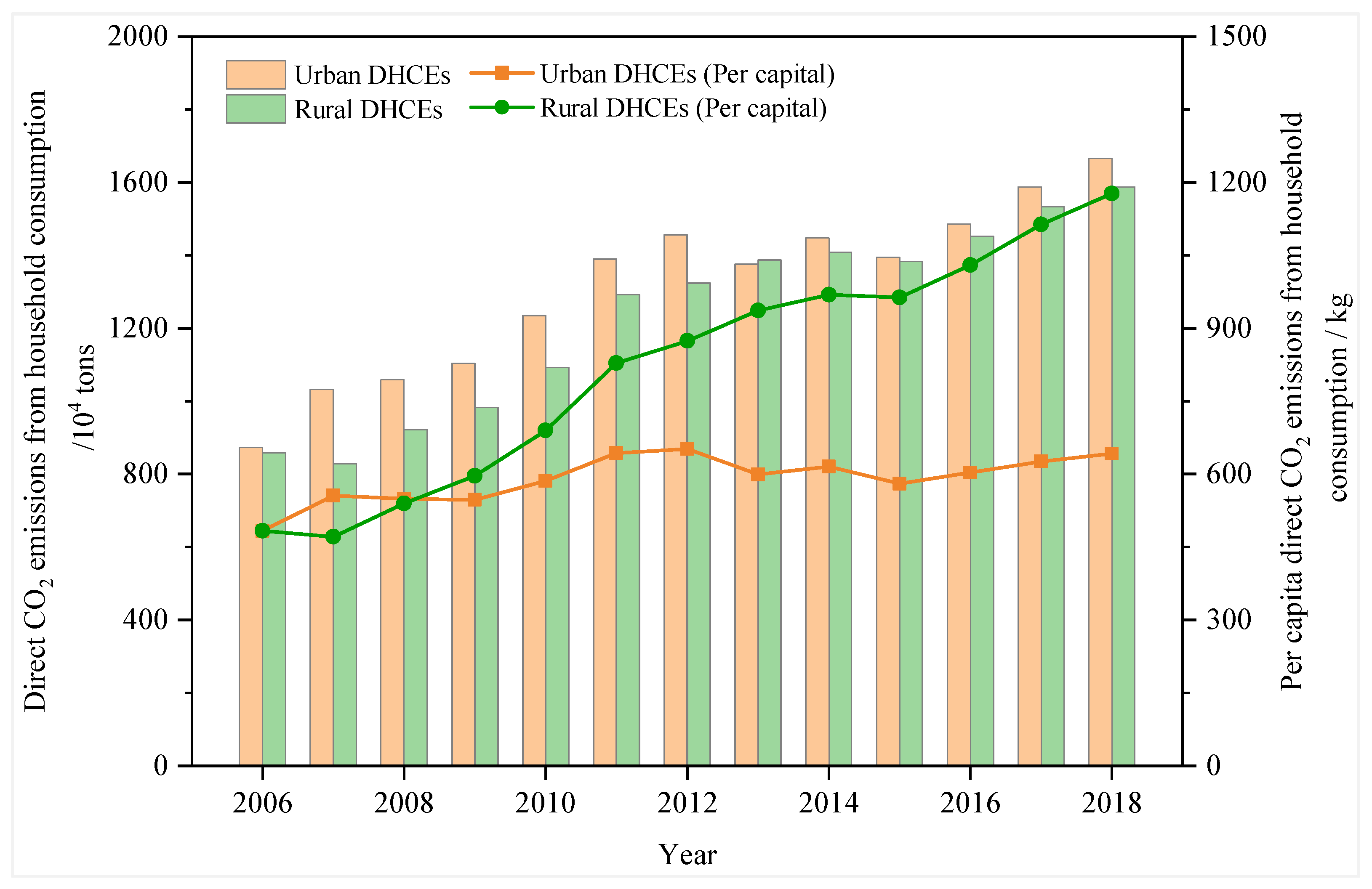 Energies 15 05002 g005
