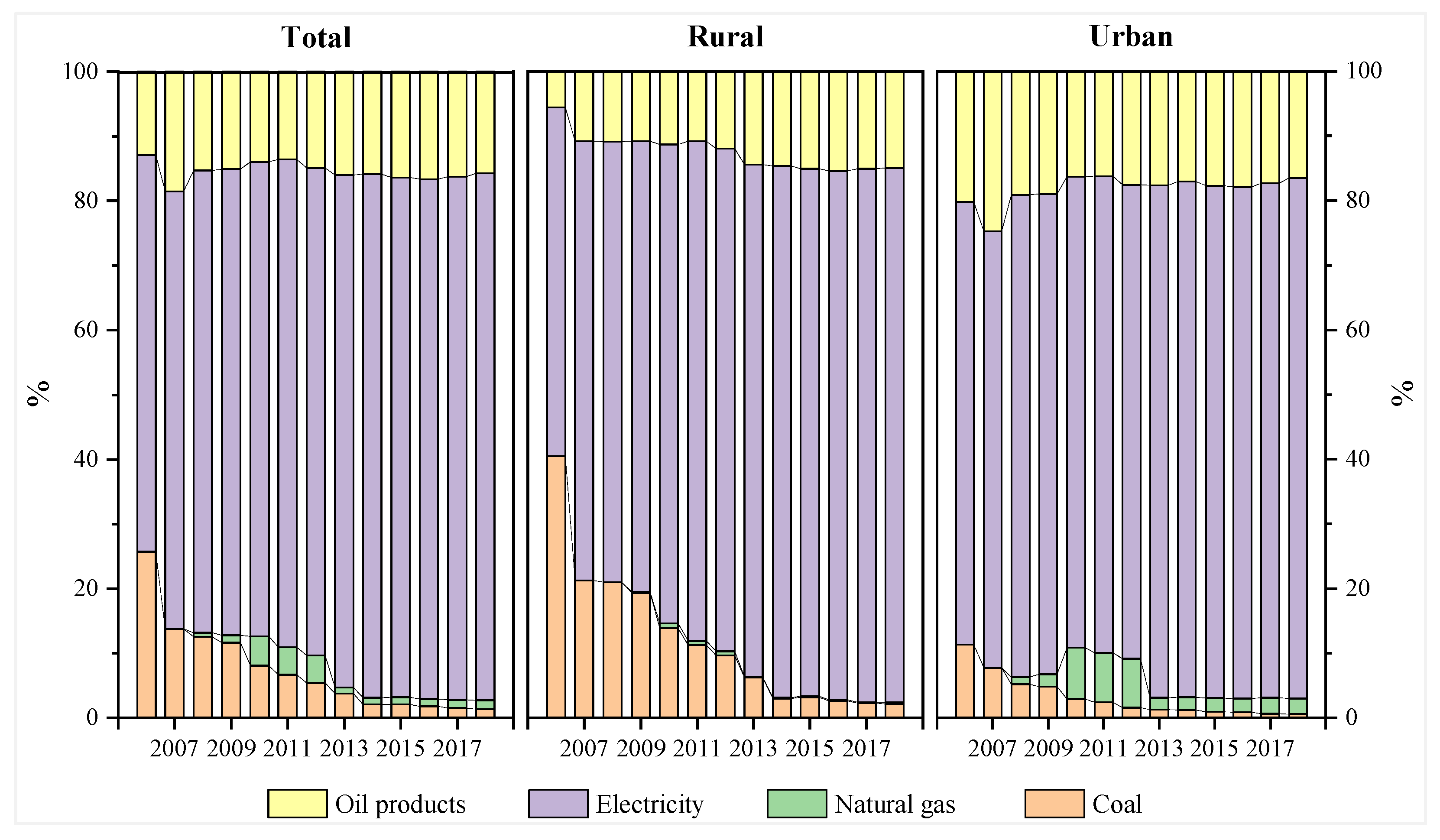 Energies 15 05002 g006