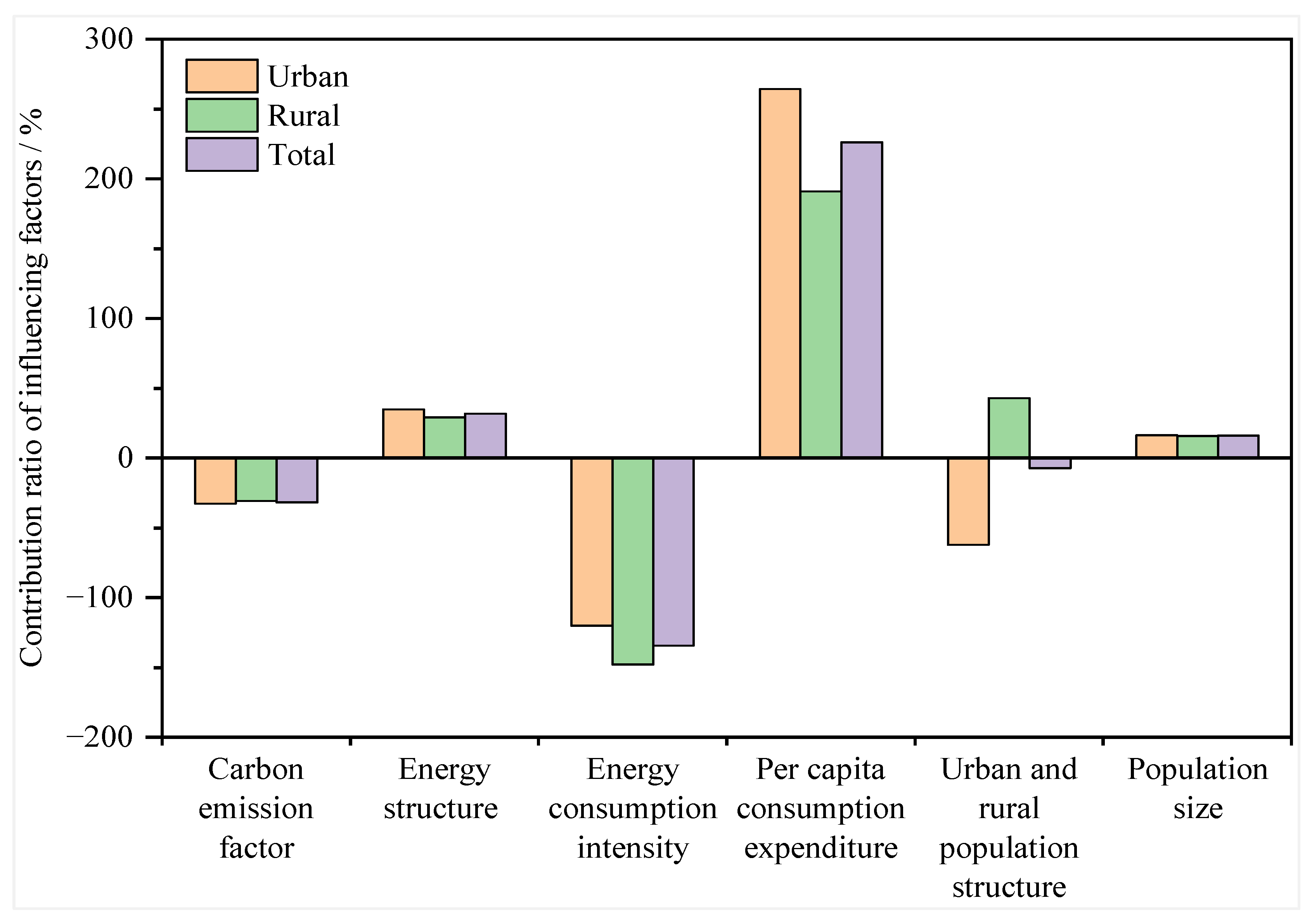 Energies 15 05002 g007