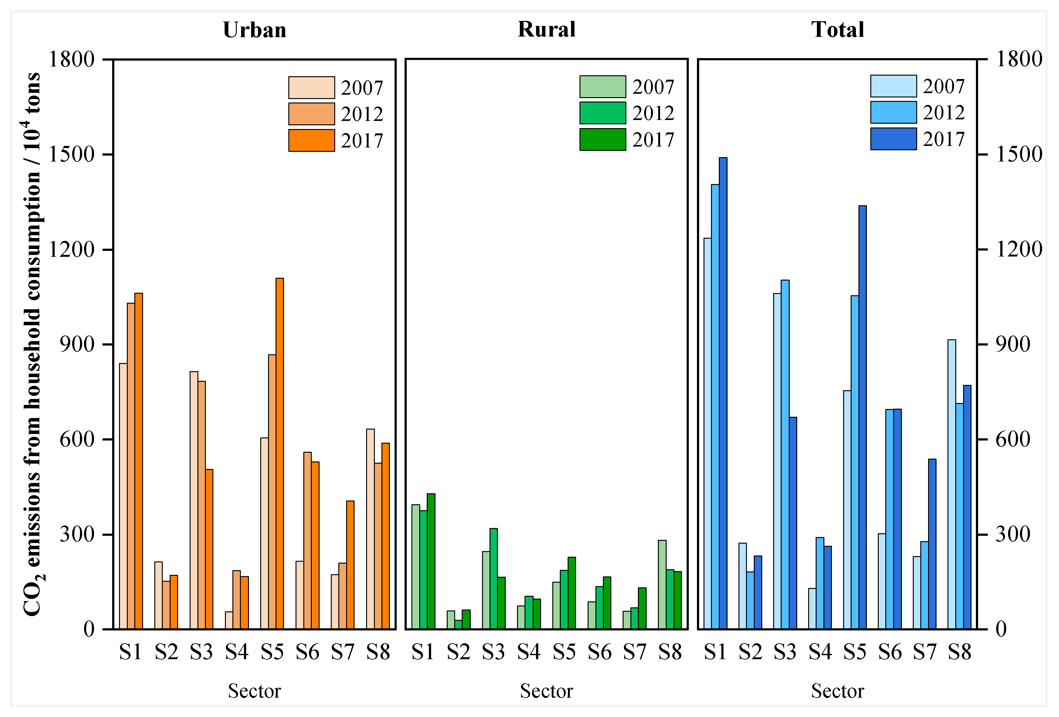 Energies 15 05002 g009