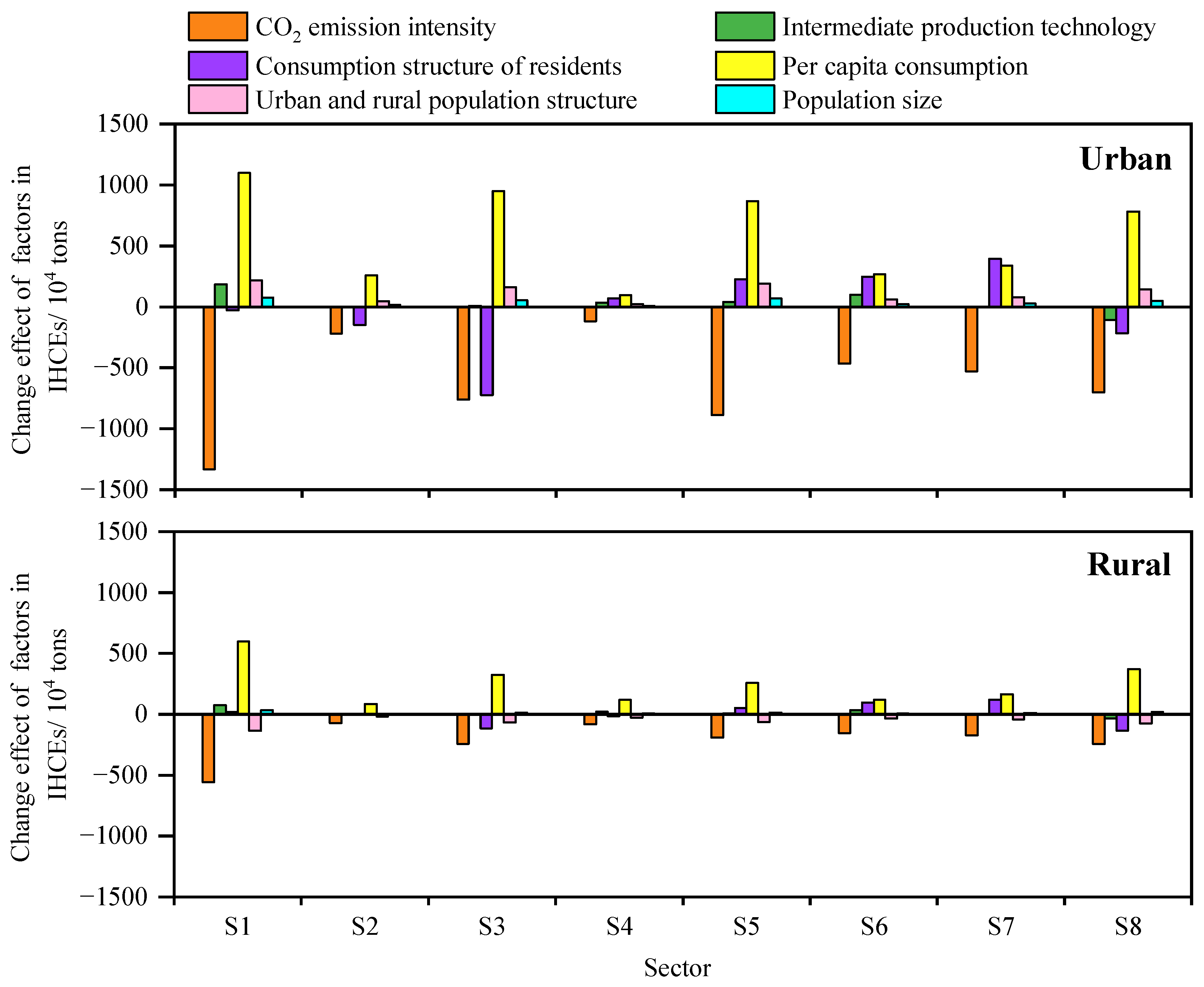 Energies 15 05002 g010
