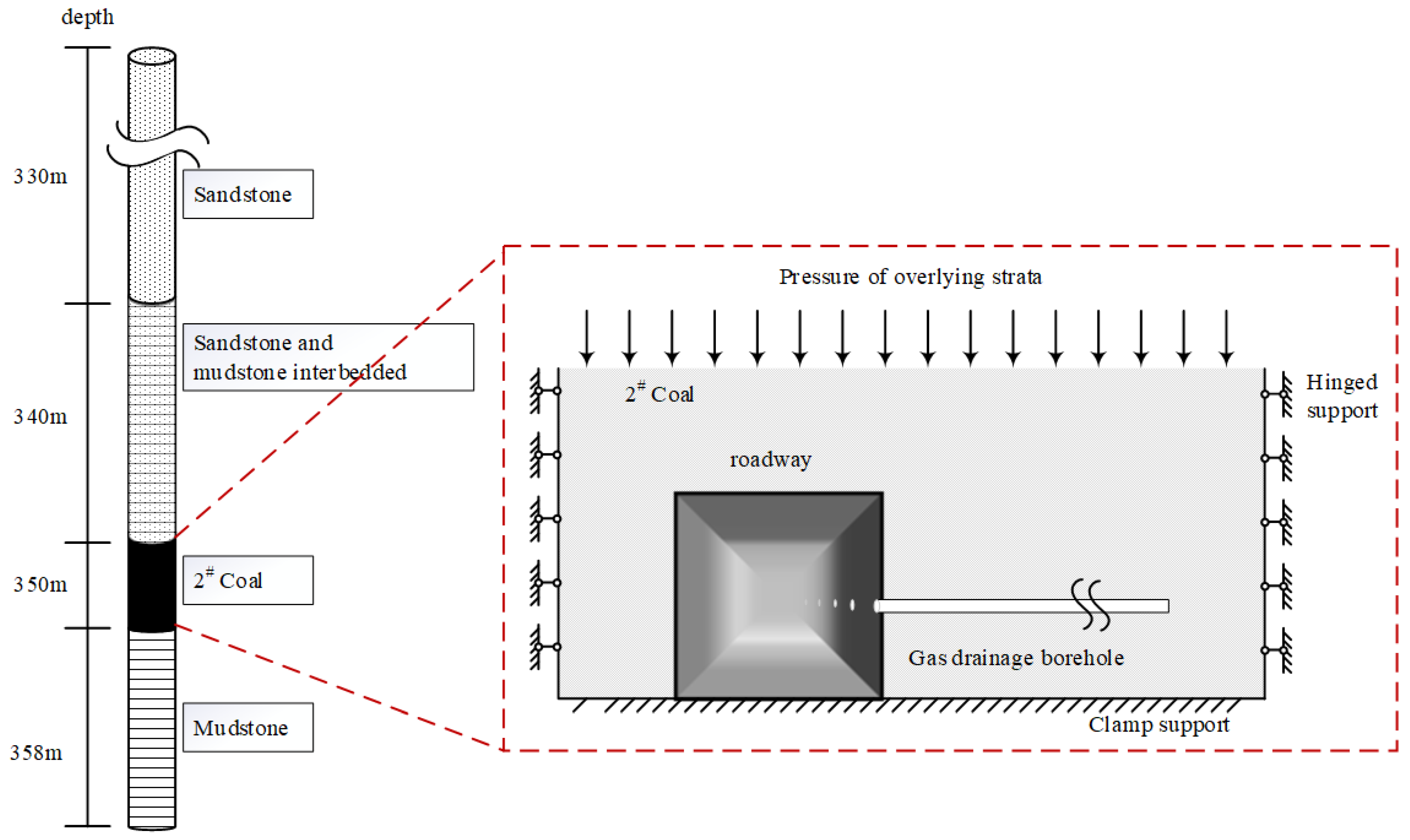 Energies 15 05012 g001