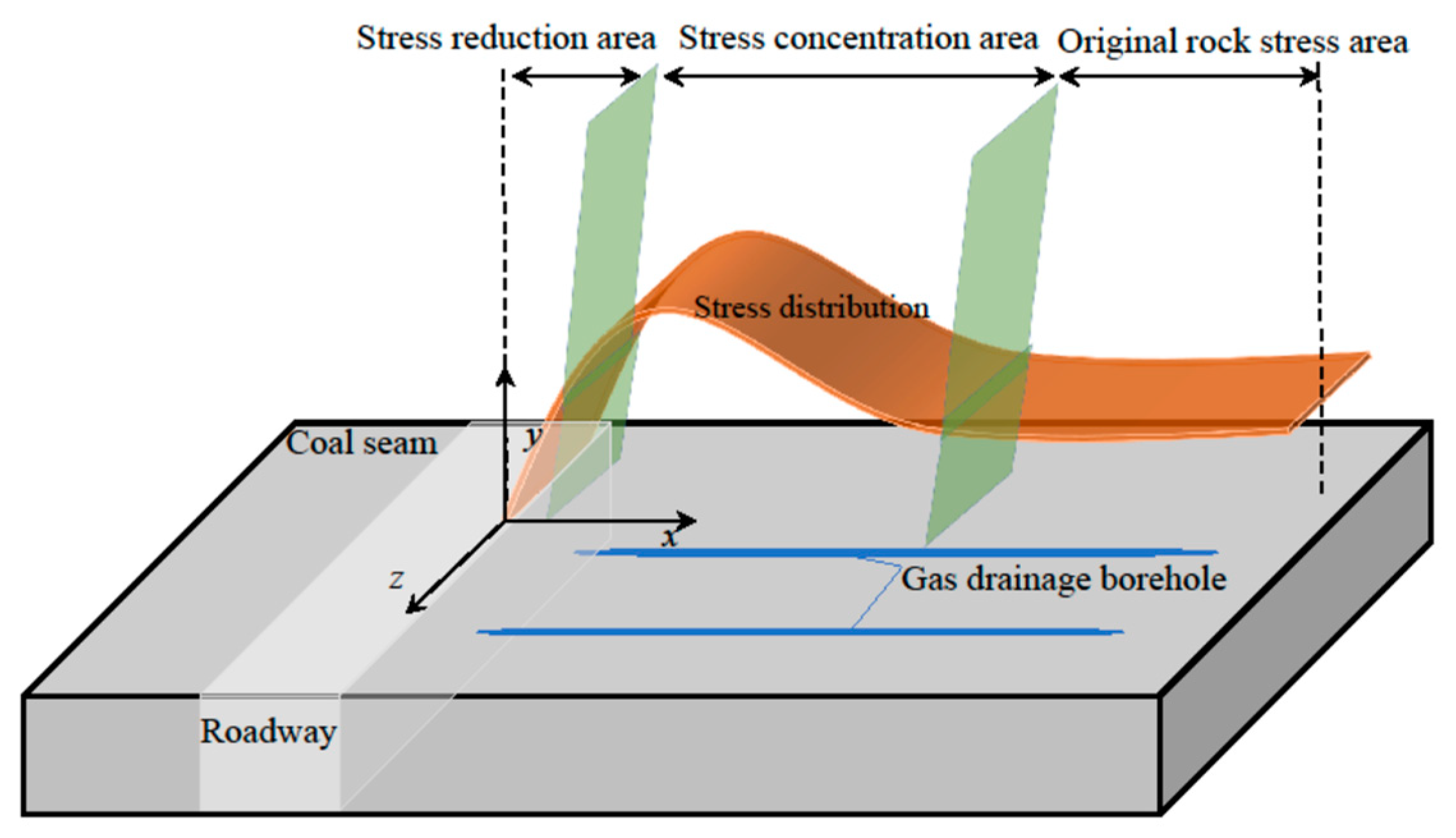 Energies 15 05012 g002