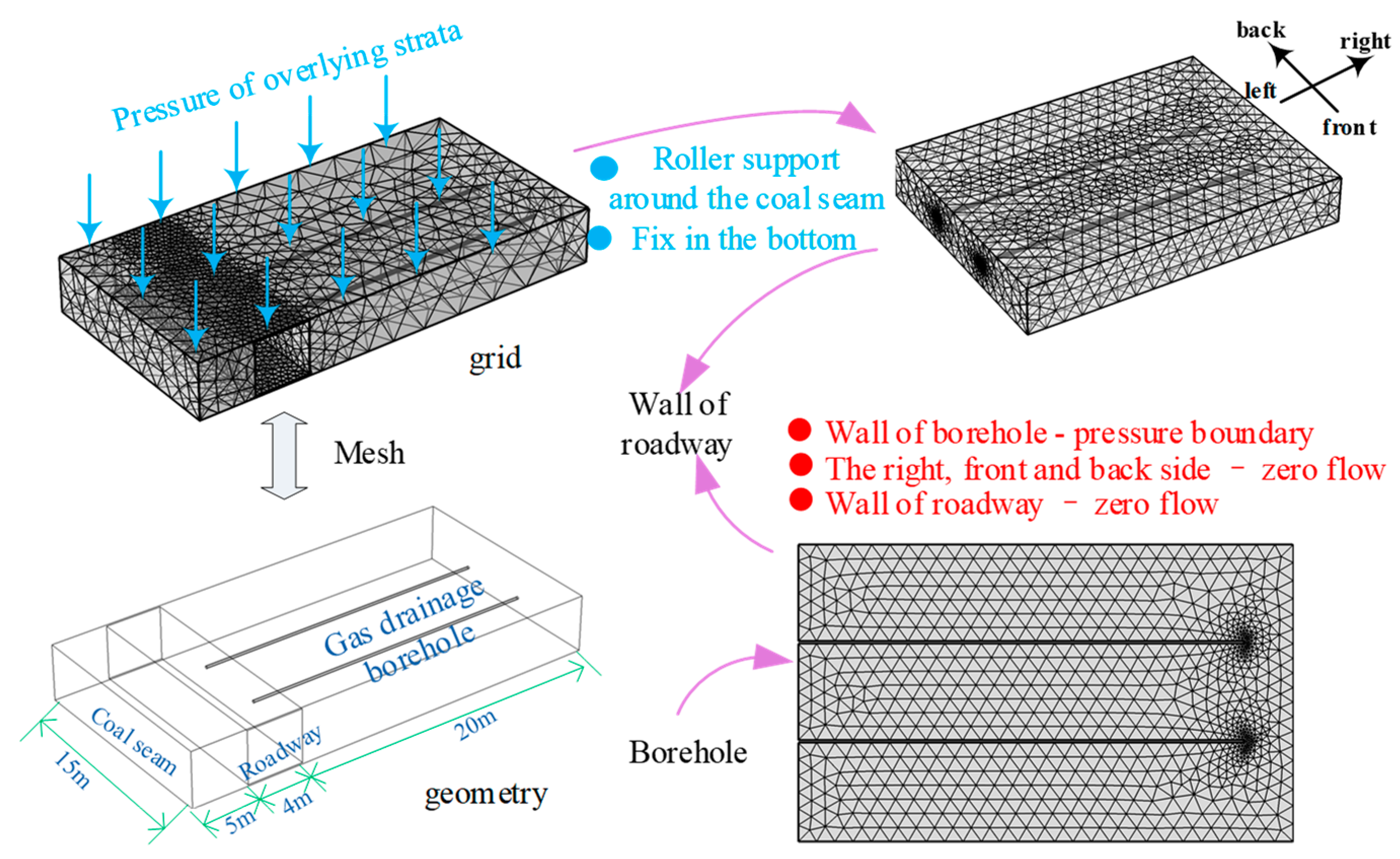Energies 15 05012 g005