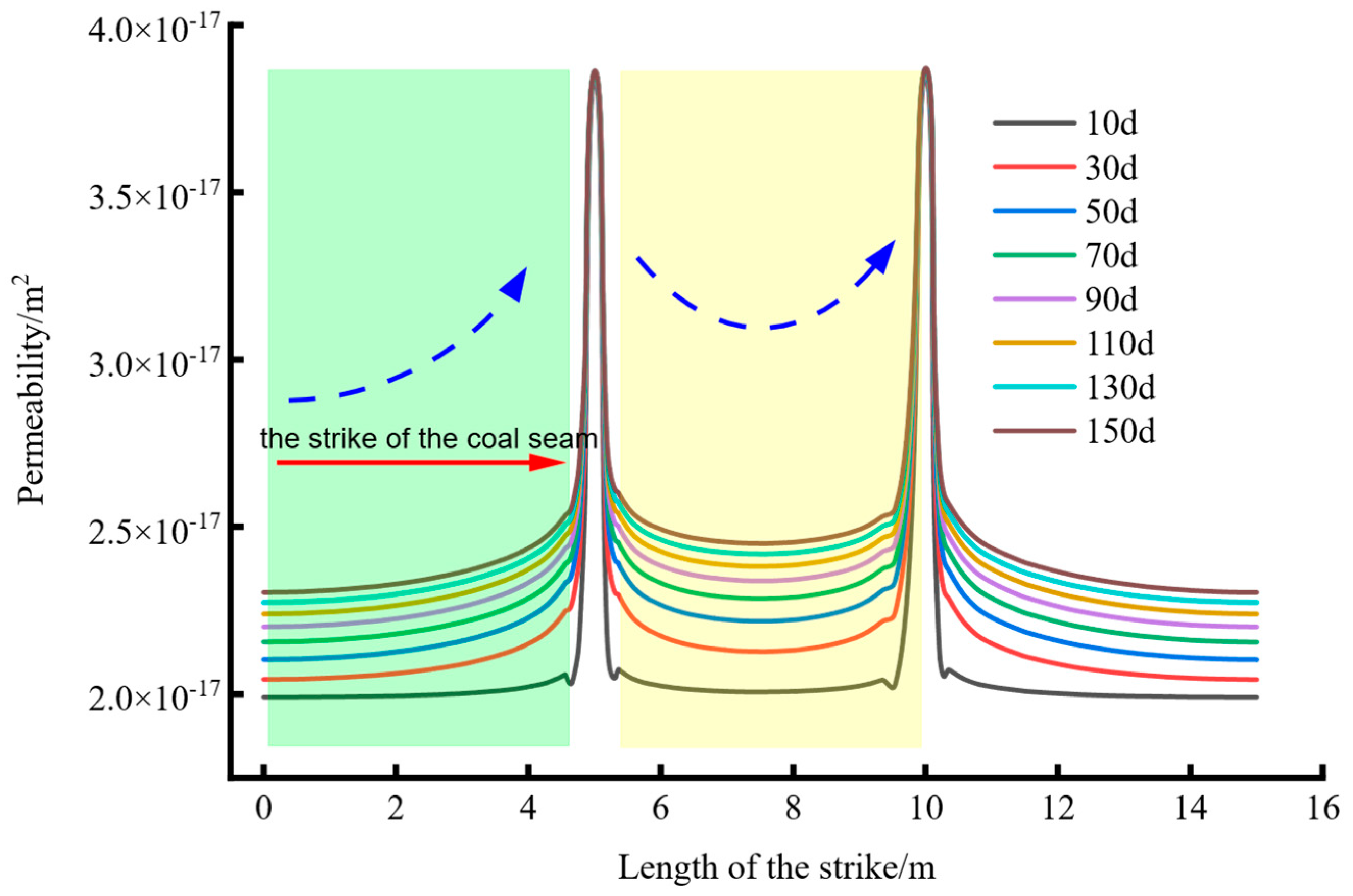 Energies 15 05012 g006