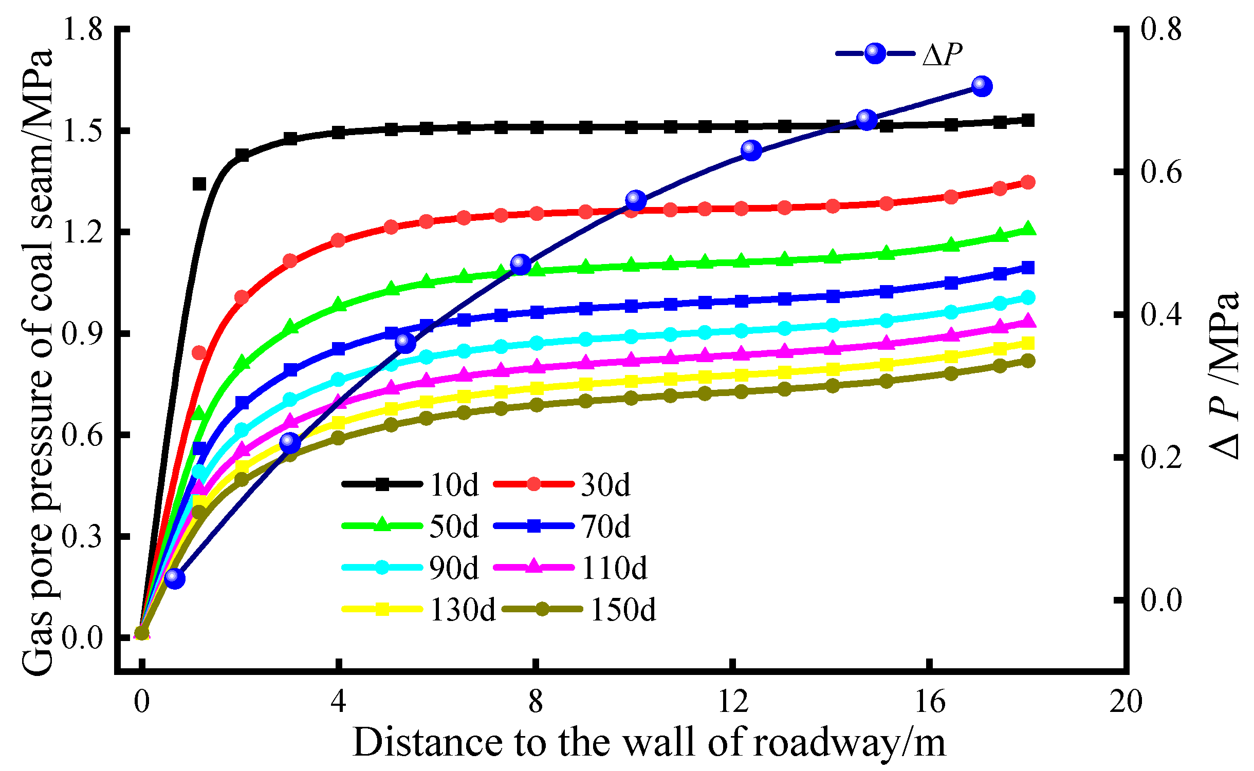 Energies 15 05012 g008