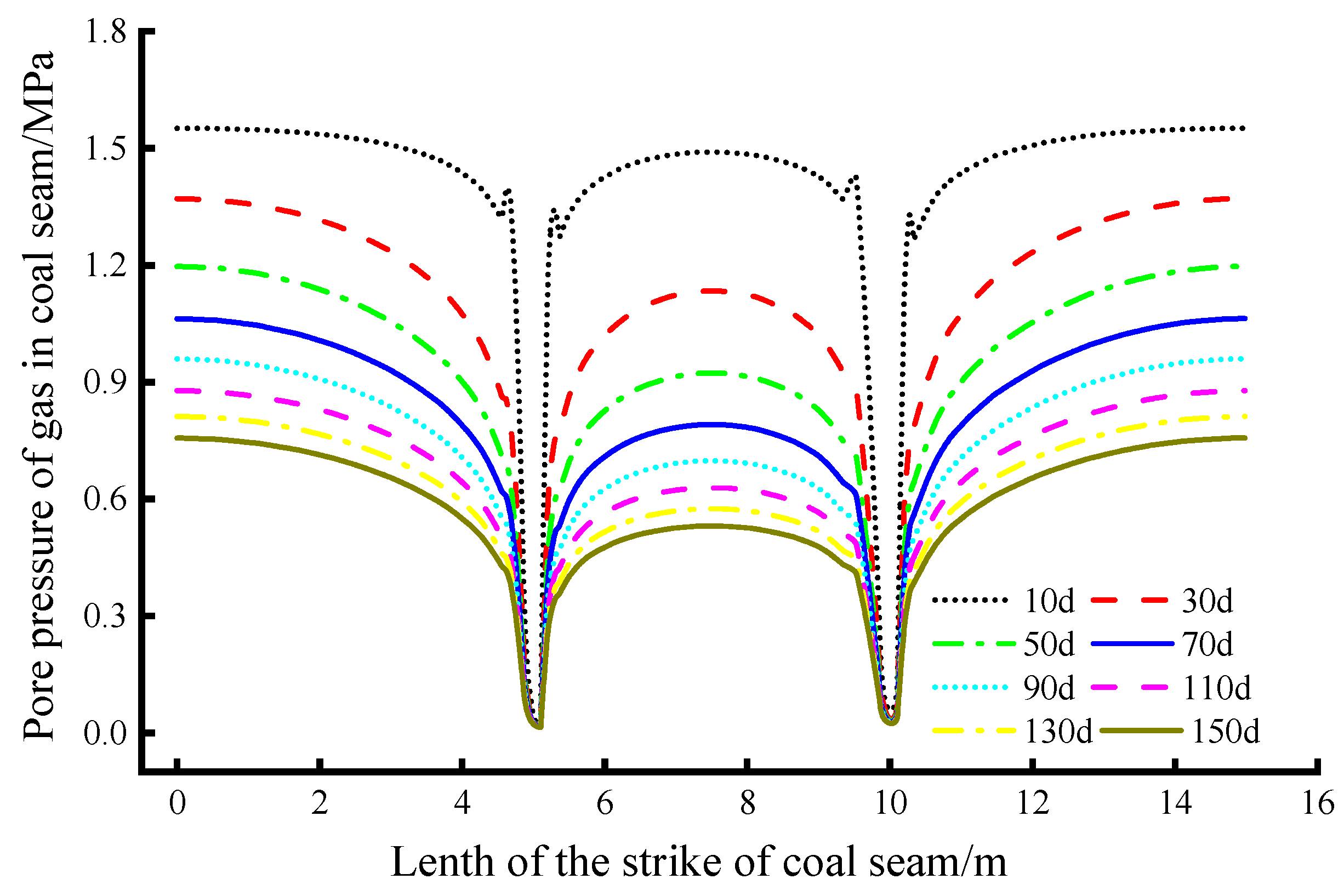 Energies 15 05012 g009