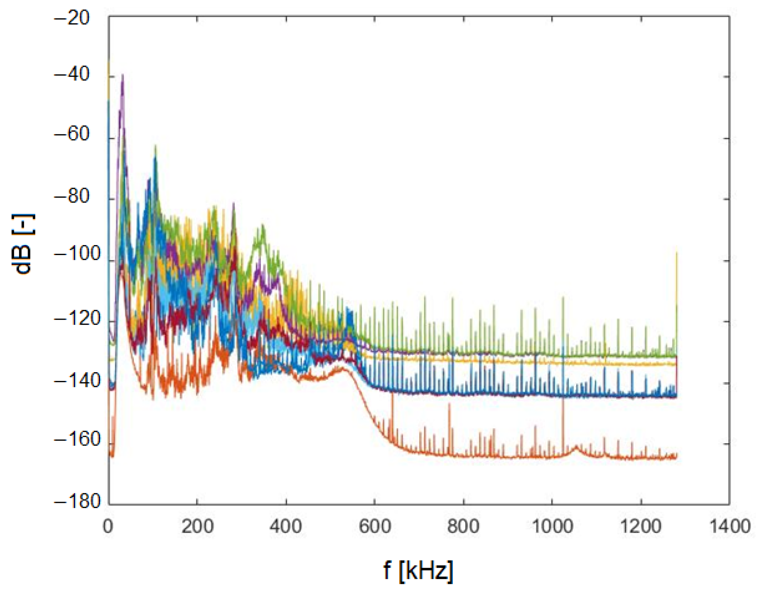Energies 15 05013 g003