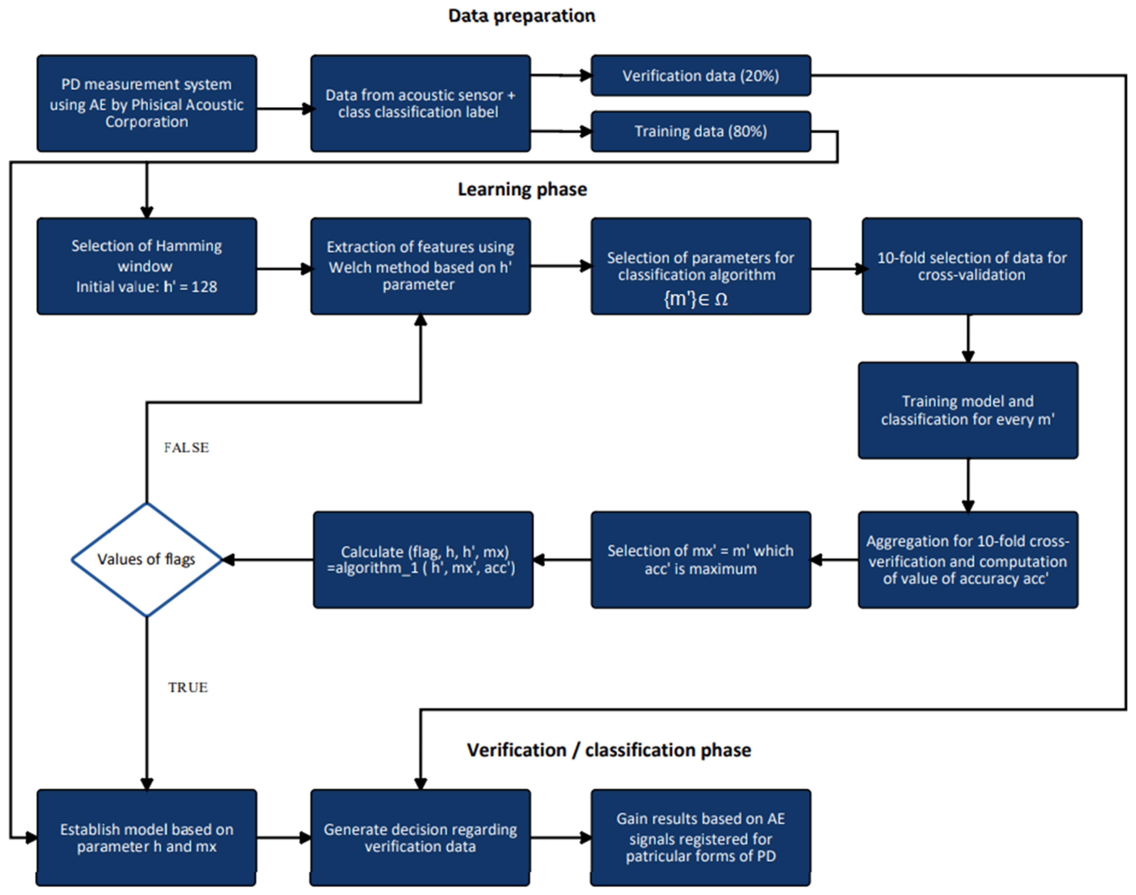 Energies 15 05013 g004