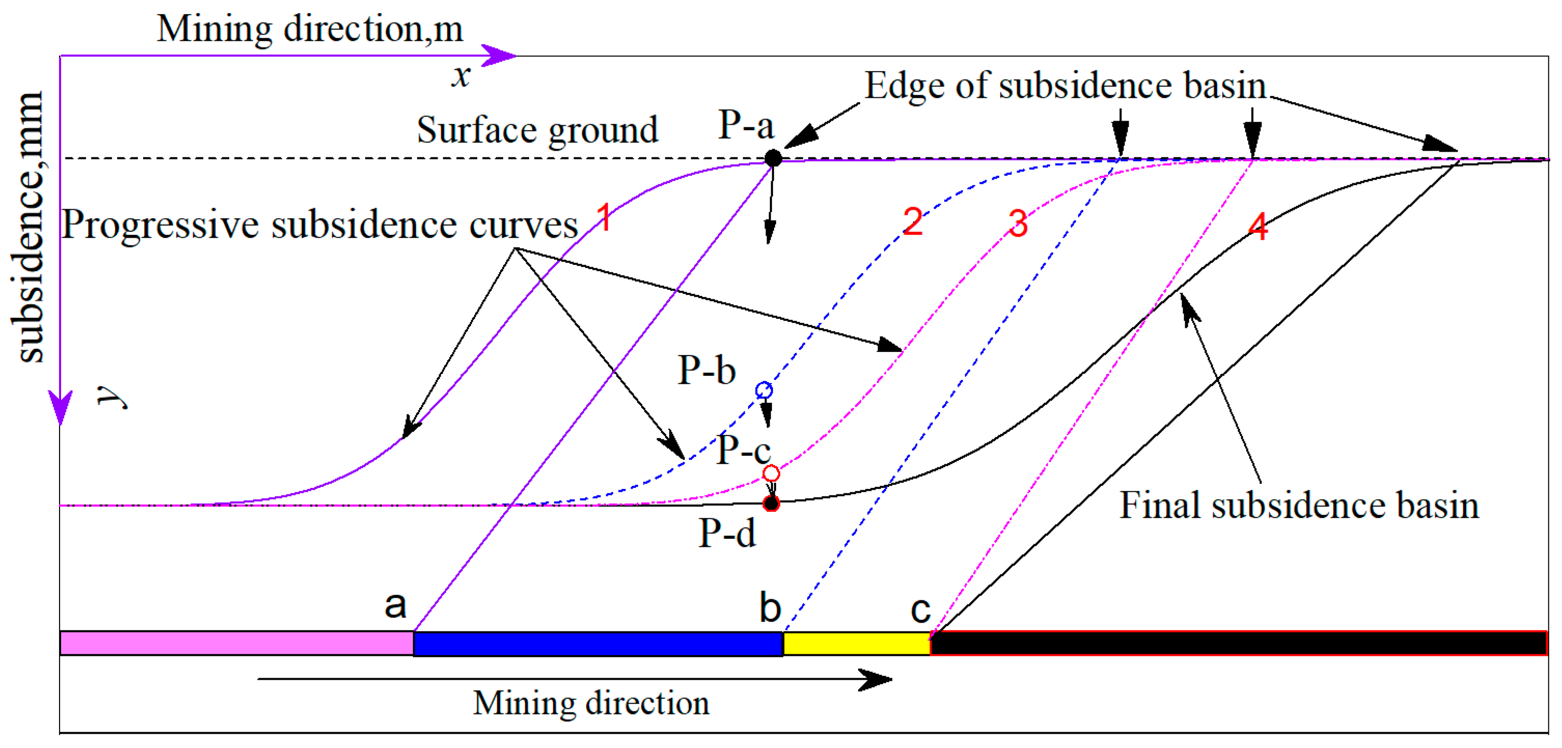 Energies 15 05024 g001